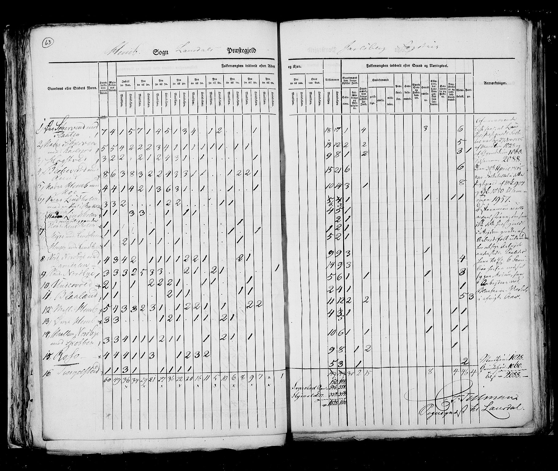 RA, Census 1825, vol. 8: Jarlsberg og Larvik amt, 1825, p. 63