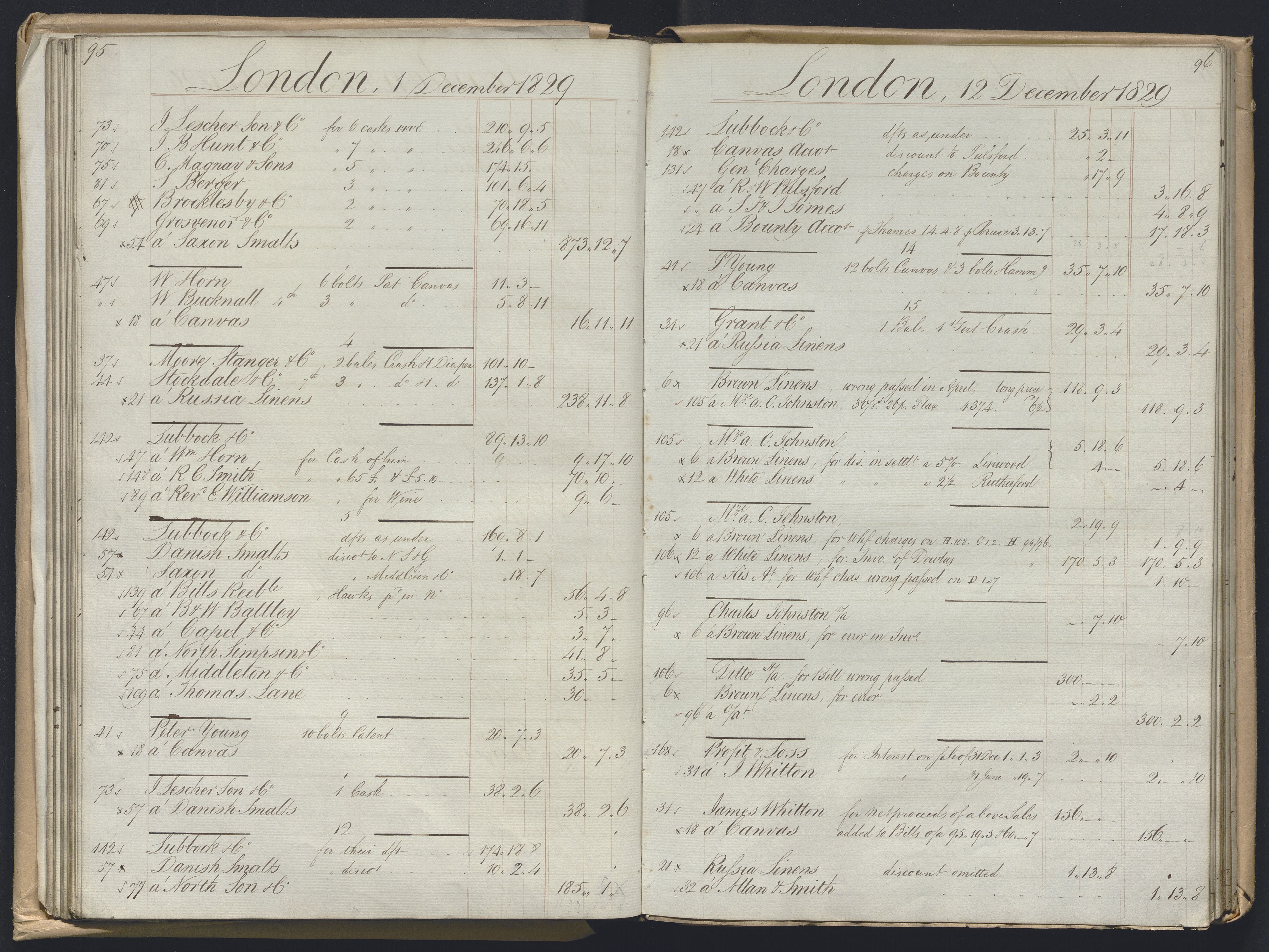 Smith, Goodhall & Reeves, AV/RA-PA-0586/R/L0001: Dagbok (Daybook) A, 1829-1831, p. 95-96