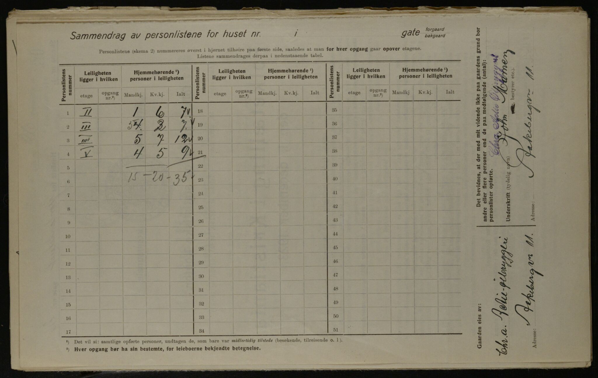 OBA, Municipal Census 1923 for Kristiania, 1923, p. 35703