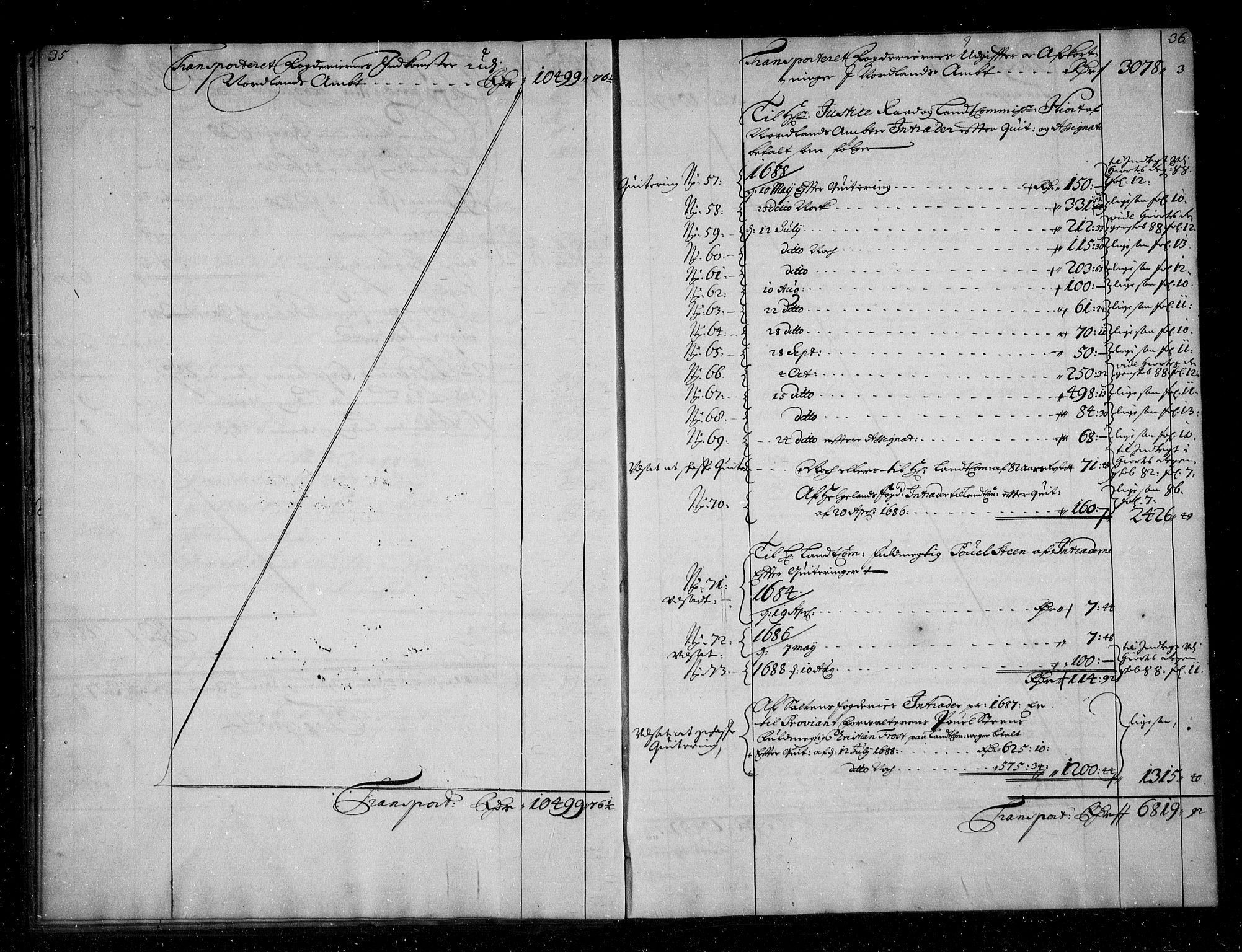 Rentekammeret inntil 1814, Reviderte regnskaper, Stiftamtstueregnskaper, Trondheim stiftamt og Nordland amt, AV/RA-EA-6044/R/Rg/L0088: Trondheim stiftamt og Nordland amt, 1686-1690