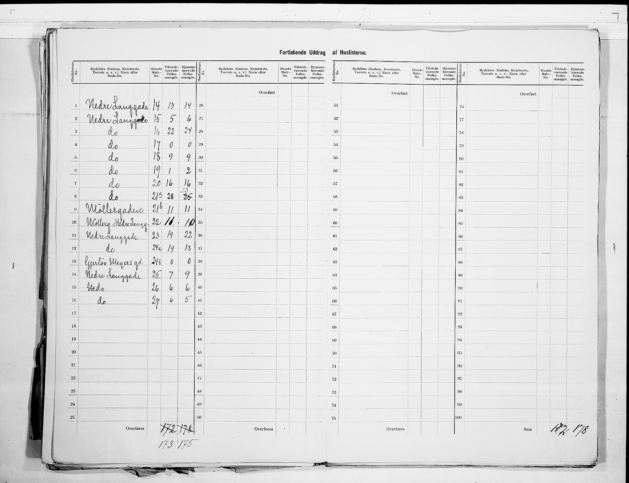 RA, 1900 census for Tønsberg, 1900, p. 7