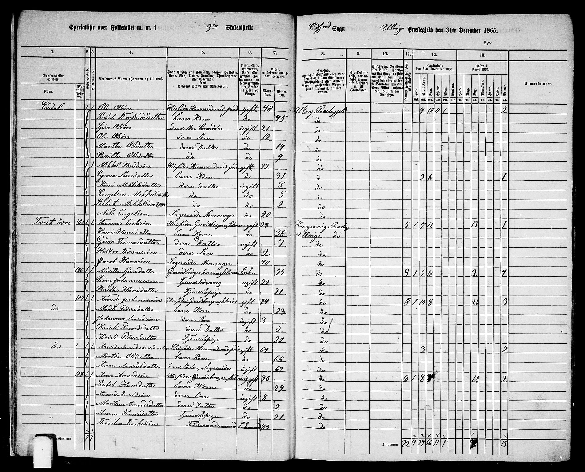 RA, 1865 census for Ulvik, 1865, p. 15