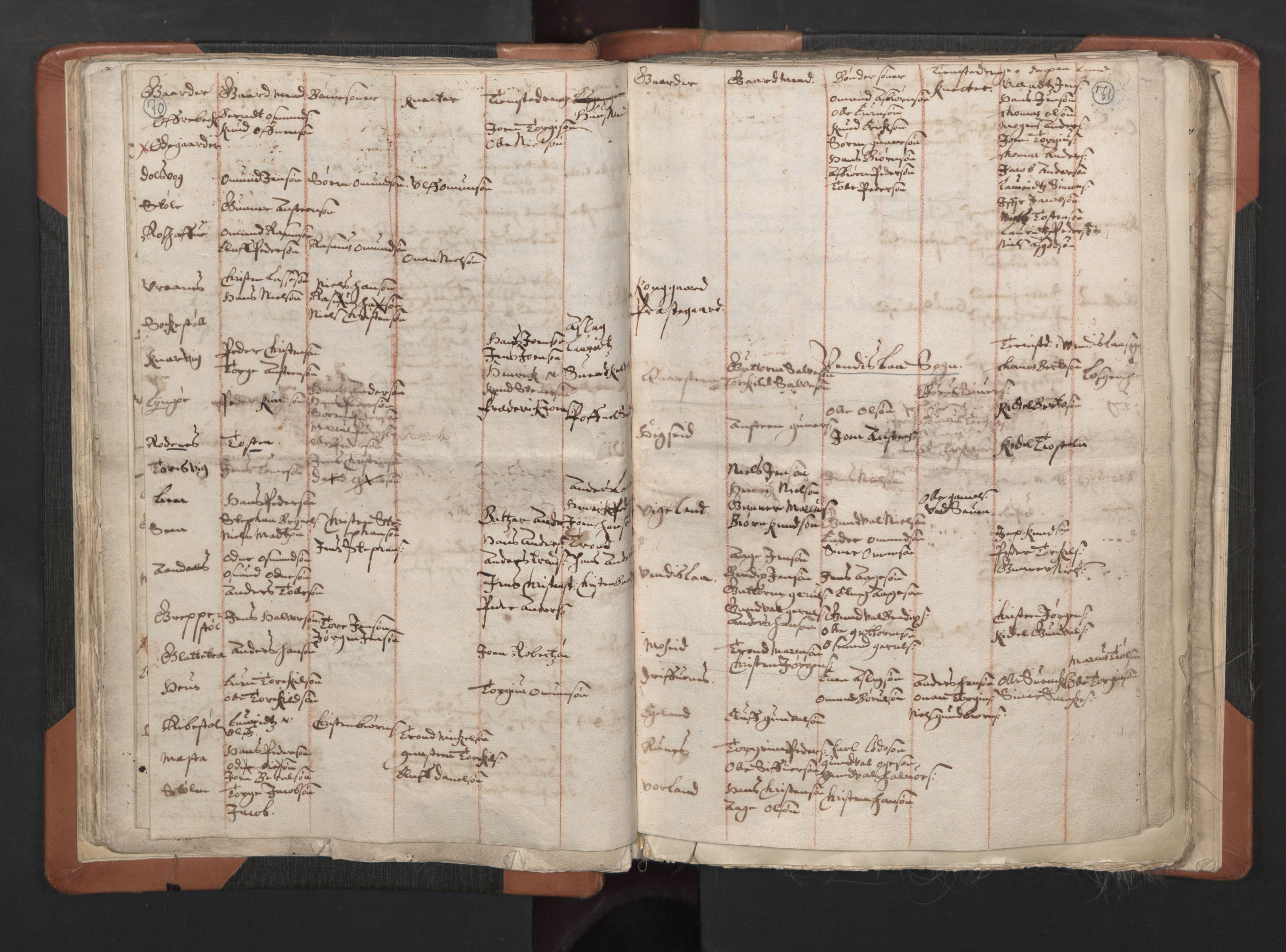 RA, Vicar's Census 1664-1666, no. 15: Mandal deanery, 1664-1666, p. 70-71