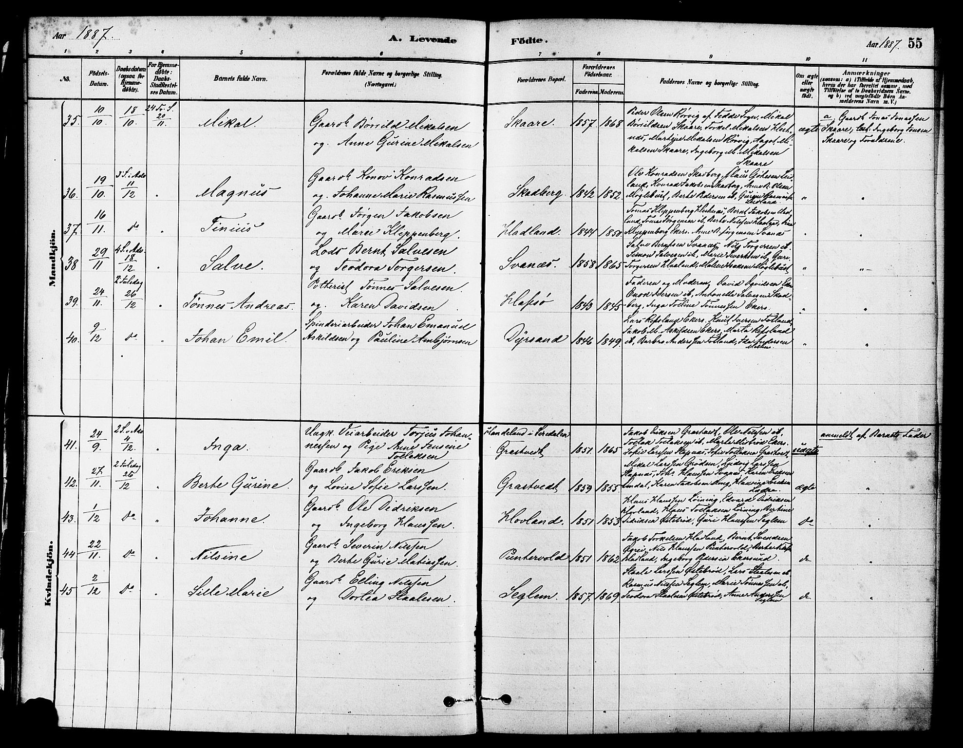 Eigersund sokneprestkontor, AV/SAST-A-101807/S08/L0017: Parish register (official) no. A 14, 1879-1892, p. 55