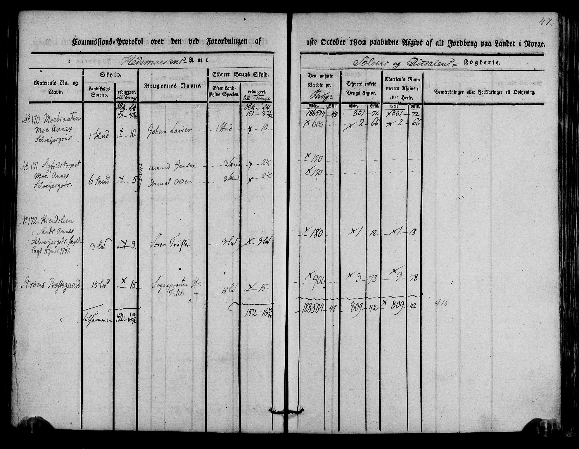 Rentekammeret inntil 1814, Realistisk ordnet avdeling, AV/RA-EA-4070/N/Ne/Nea/L0025: Solør og Odal fogderi. Kommisjonsprotokoll, 1803, p. 48