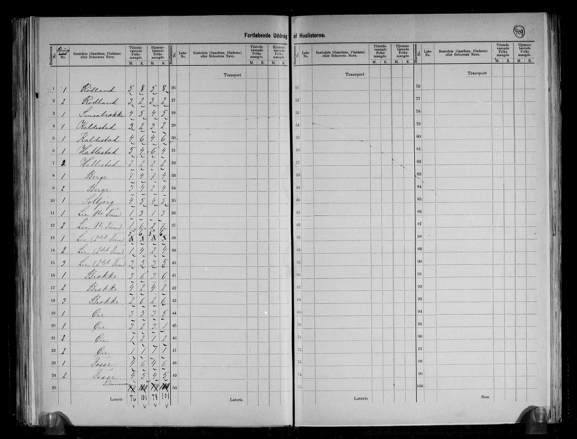 RA, 1891 census for 1237 Evanger, 1891, p. 22