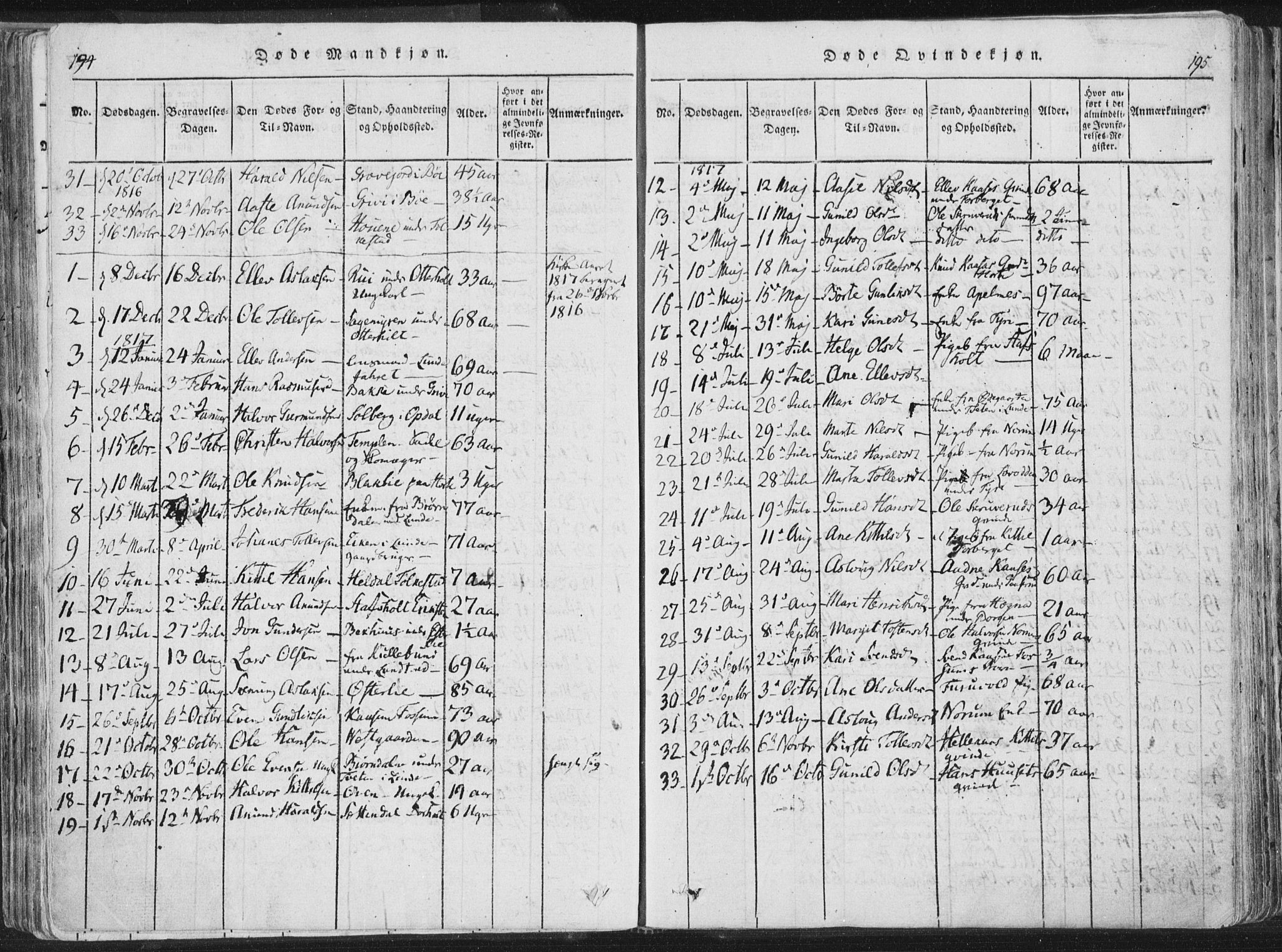 Bø kirkebøker, SAKO/A-257/F/Fa/L0006: Parish register (official) no. 6, 1815-1831, p. 194-195