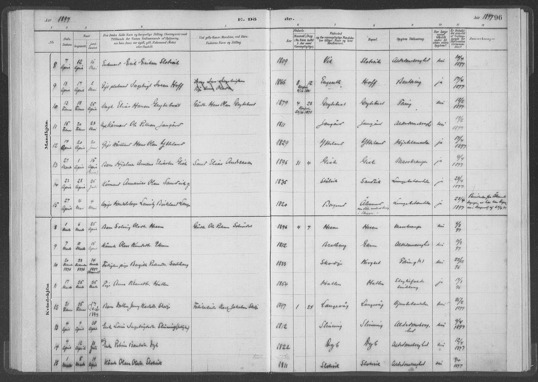 Ministerialprotokoller, klokkerbøker og fødselsregistre - Møre og Romsdal, AV/SAT-A-1454/528/L0403: Parish register (official) no. 528A13I, 1880-1947, p. 96