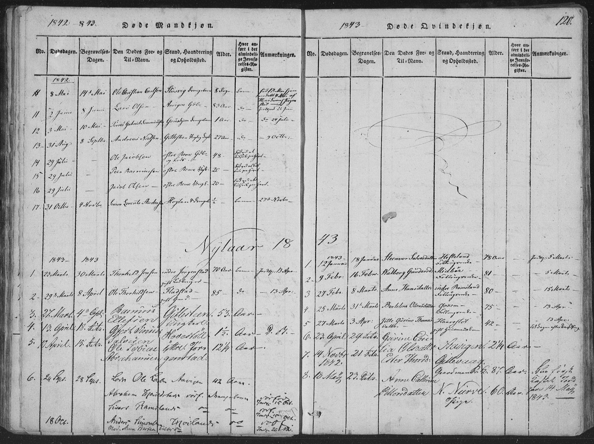 Sør-Audnedal sokneprestkontor, SAK/1111-0039/F/Fa/Faa/L0001: Parish register (official) no. A 1, 1816-1848, p. 120