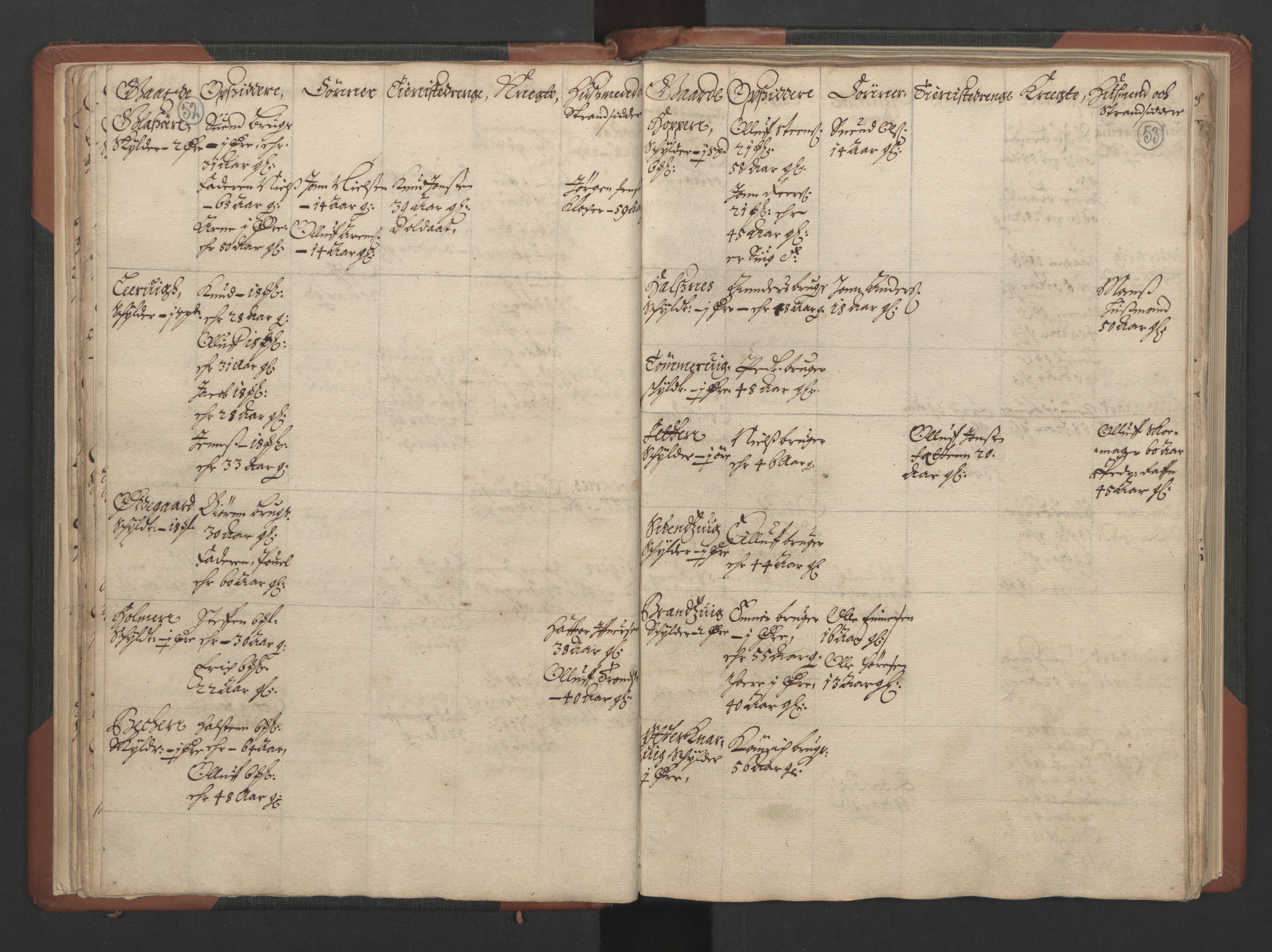 RA, Bailiff's Census 1664-1666, no. 17: Nordmøre fogderi, 1664, p. 52-53