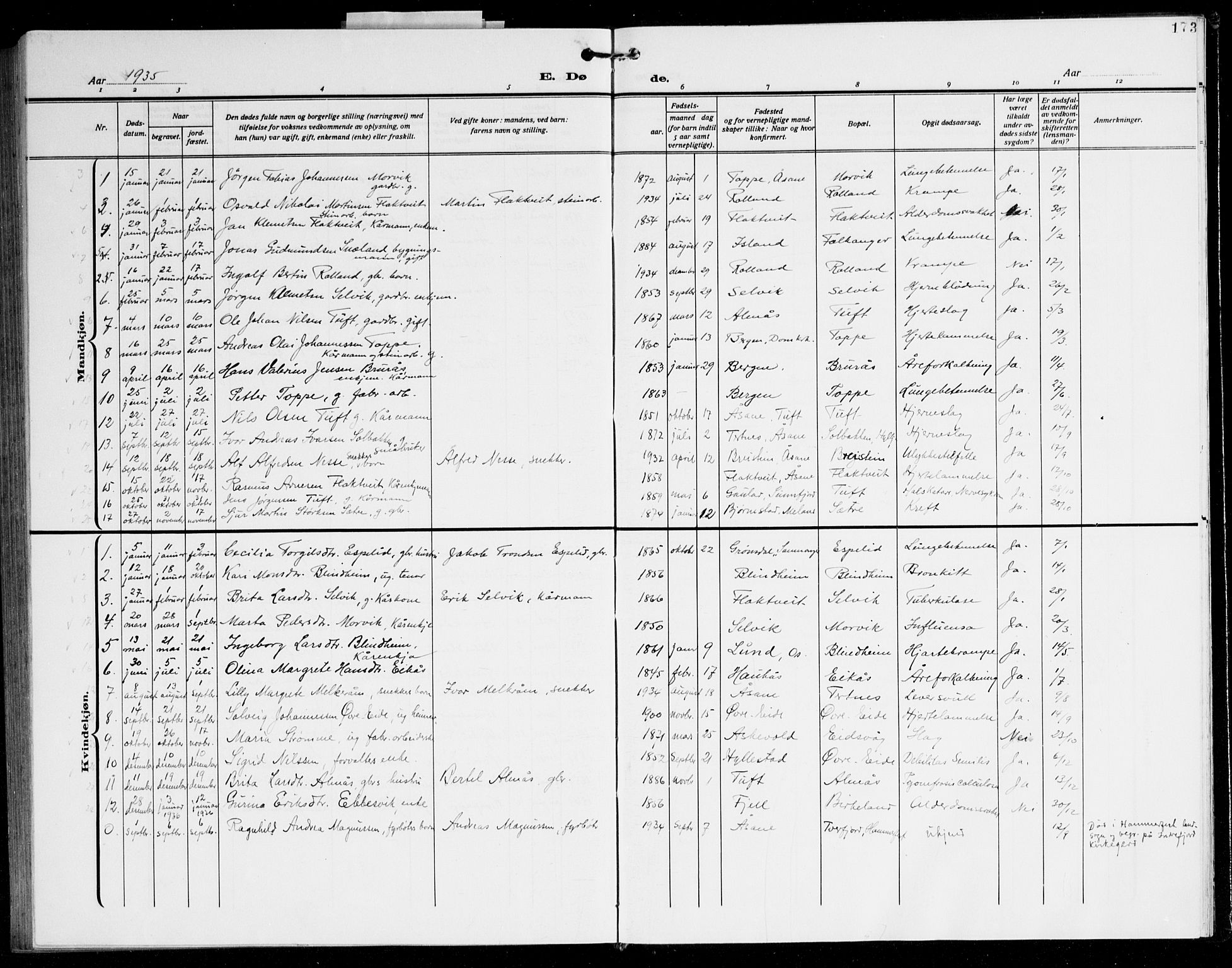 Åsane sokneprestembete, AV/SAB-A-79401/H/Hab: Parish register (copy) no. A 5, 1928-1943, p. 173