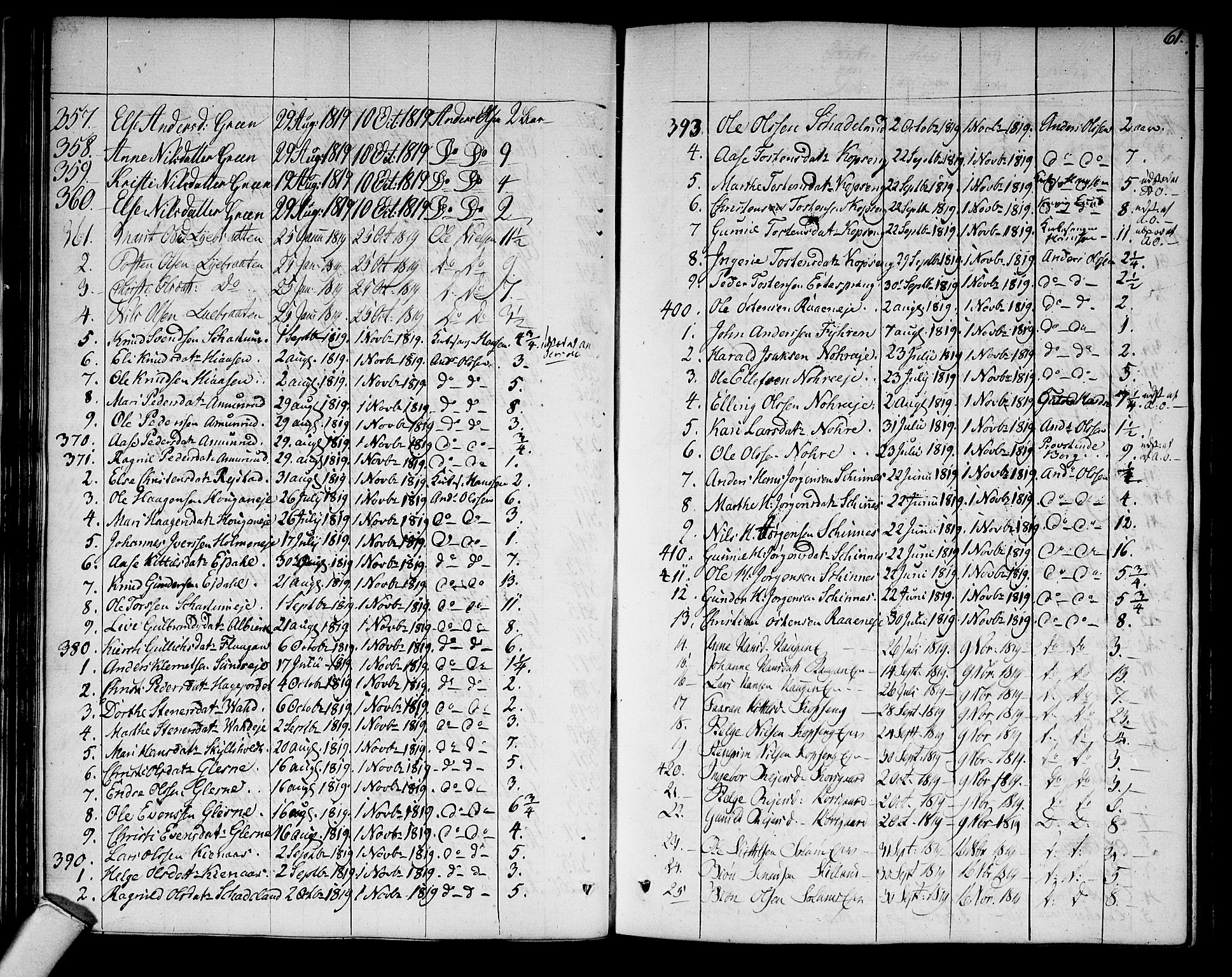 Sigdal kirkebøker, AV/SAKO-A-245/F/Fa/L0004: Parish register (official) no. I 4, 1812-1815, p. 61