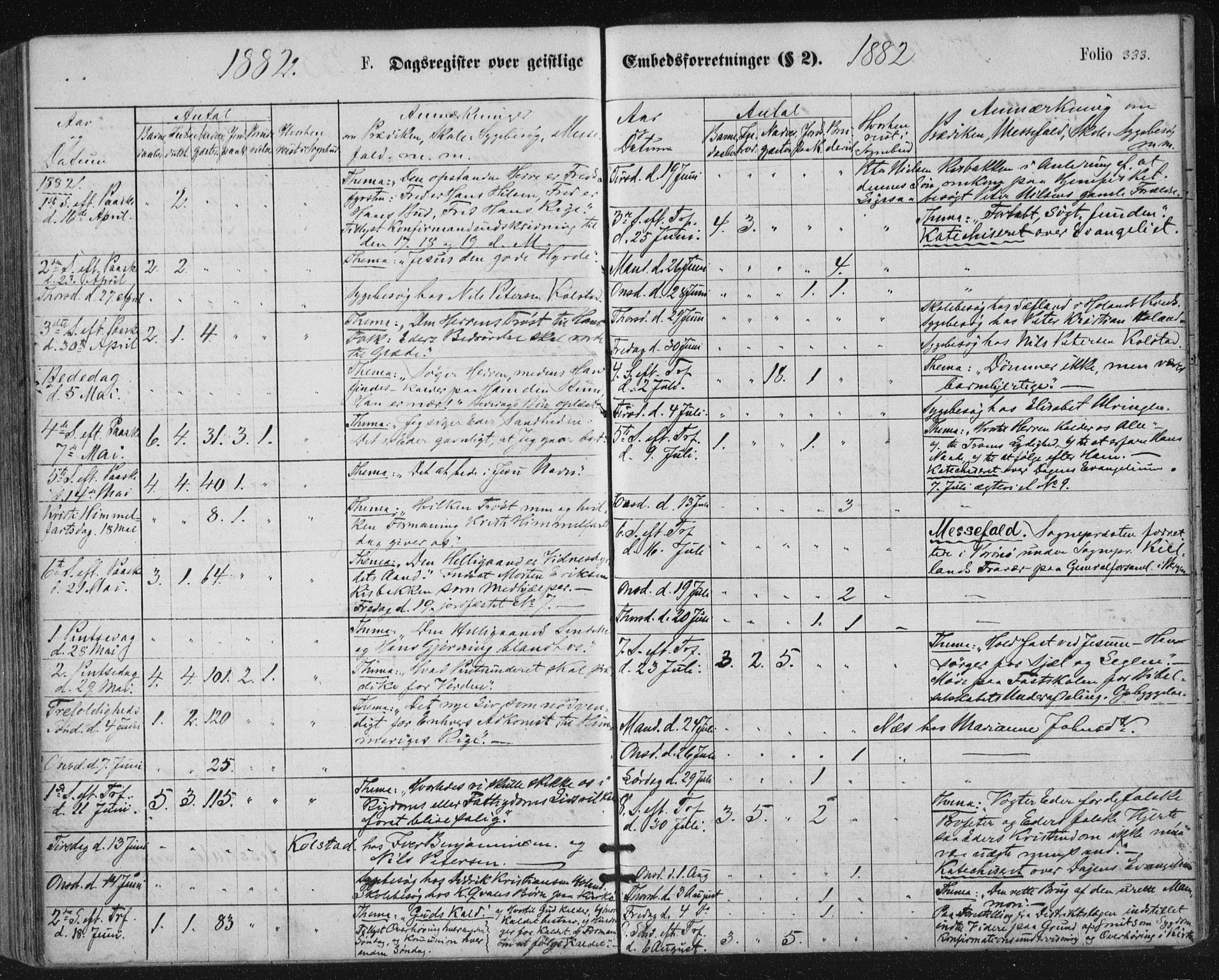 Ministerialprotokoller, klokkerbøker og fødselsregistre - Nordland, AV/SAT-A-1459/816/L0241: Parish register (official) no. 816A07, 1870-1885, p. 333