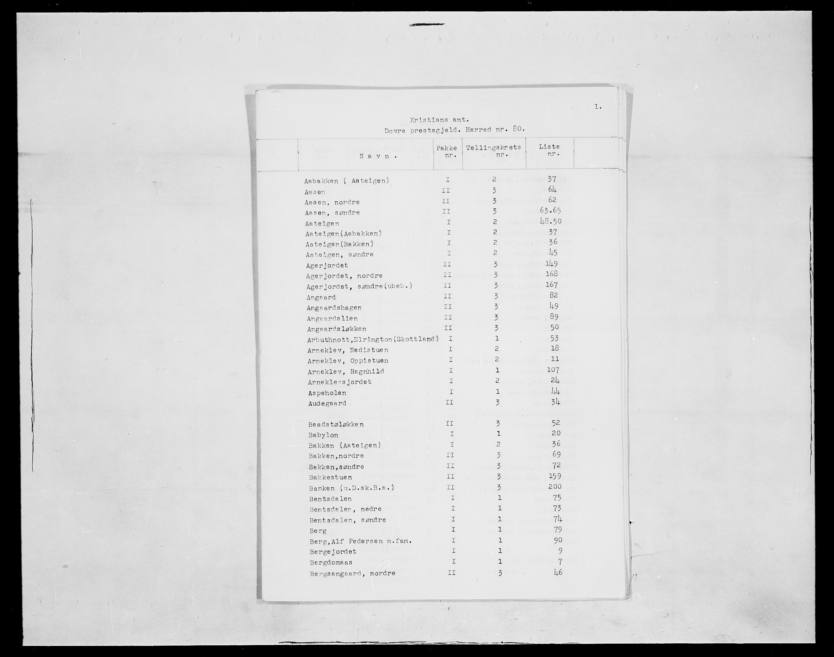 SAH, 1875 census for 0511P Dovre, 1875, p. 1