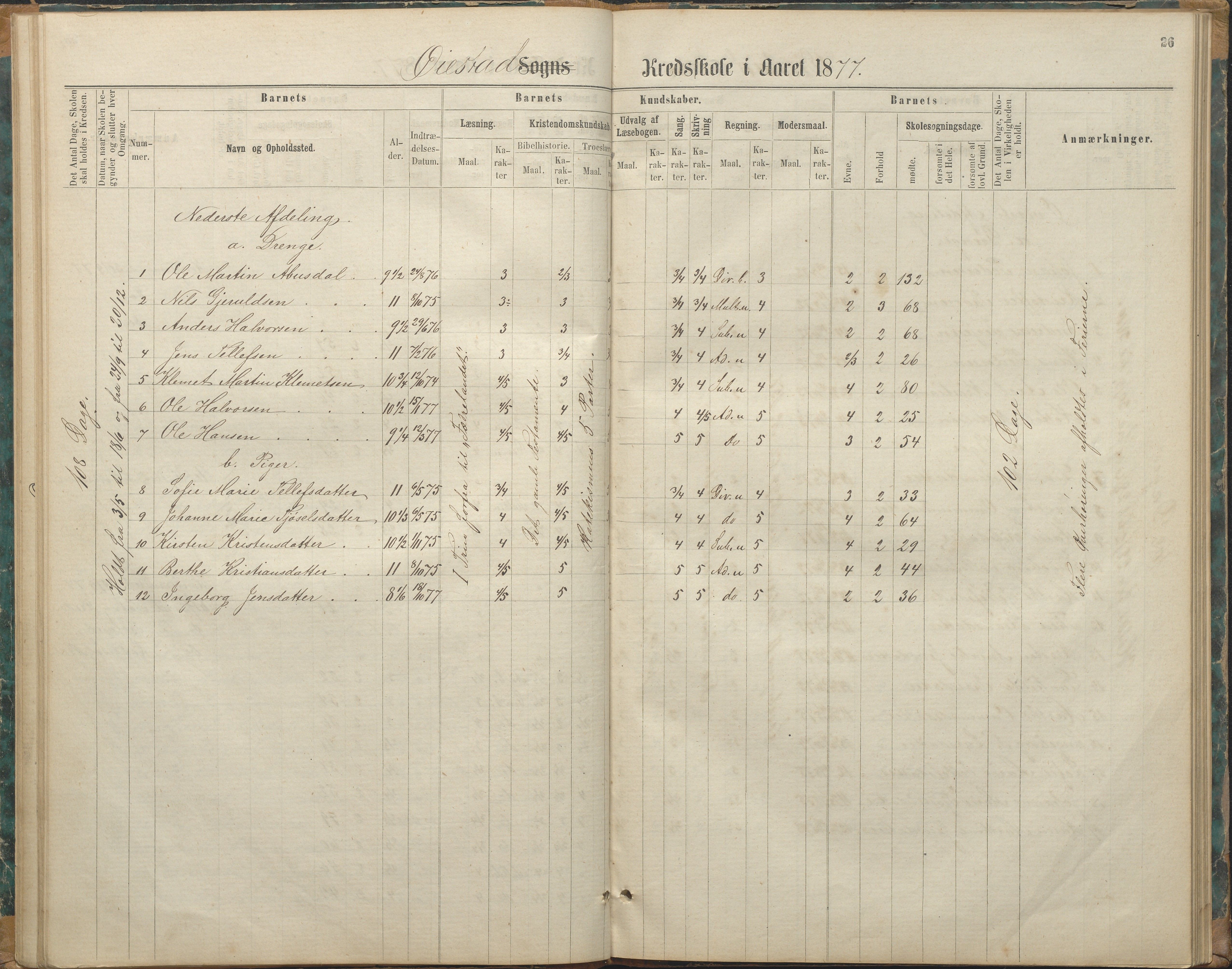 Øyestad kommune frem til 1979, AAKS/KA0920-PK/06/06F/L0003: Skolejournal, 1865-1891, p. 26