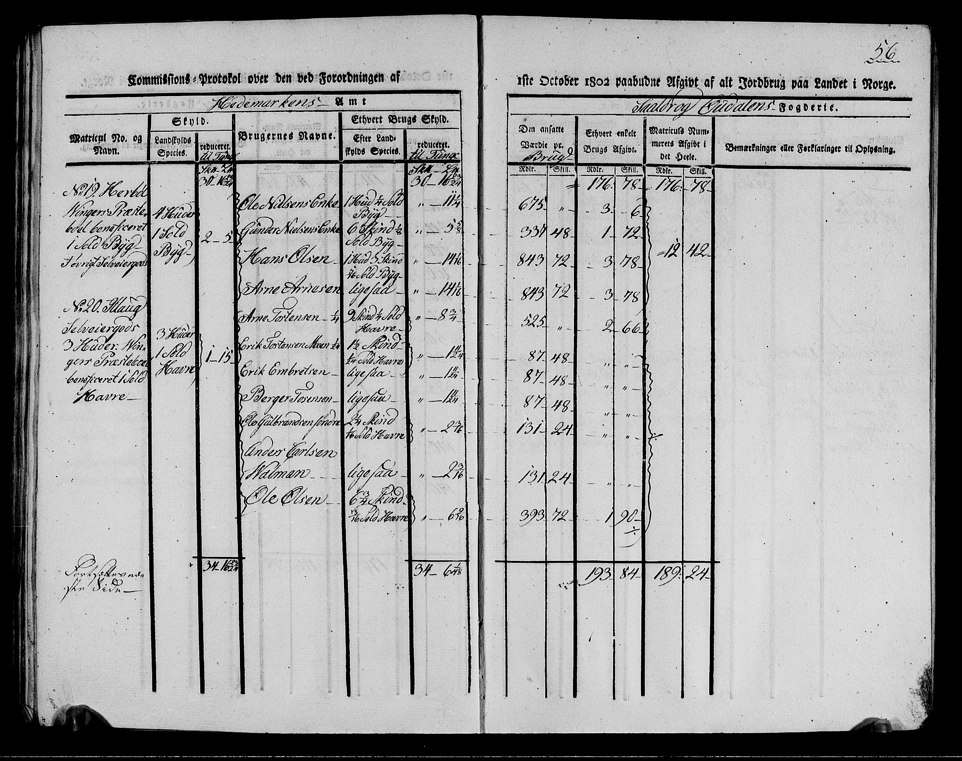 Rentekammeret inntil 1814, Realistisk ordnet avdeling, AV/RA-EA-4070/N/Ne/Nea/L0026: Solør og Odal fogderi. Kommisjonsprotokoll (gjenpart), 1803, p. 56