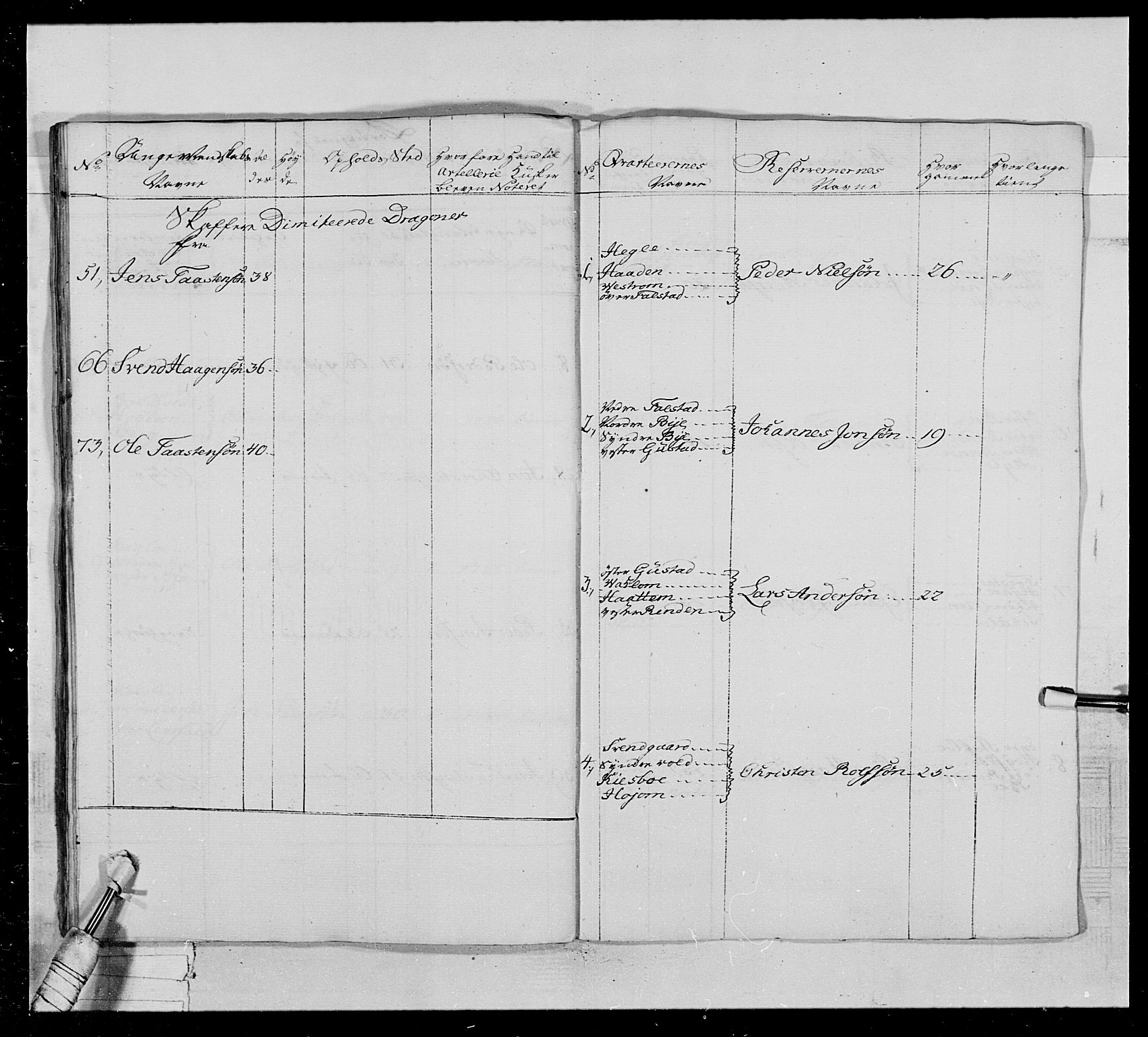 Generalitets- og kommissariatskollegiet, Det kongelige norske kommissariatskollegium, AV/RA-EA-5420/E/Eh/L0020: Nordafjelske dragonregiment, 1773-1780, p. 337