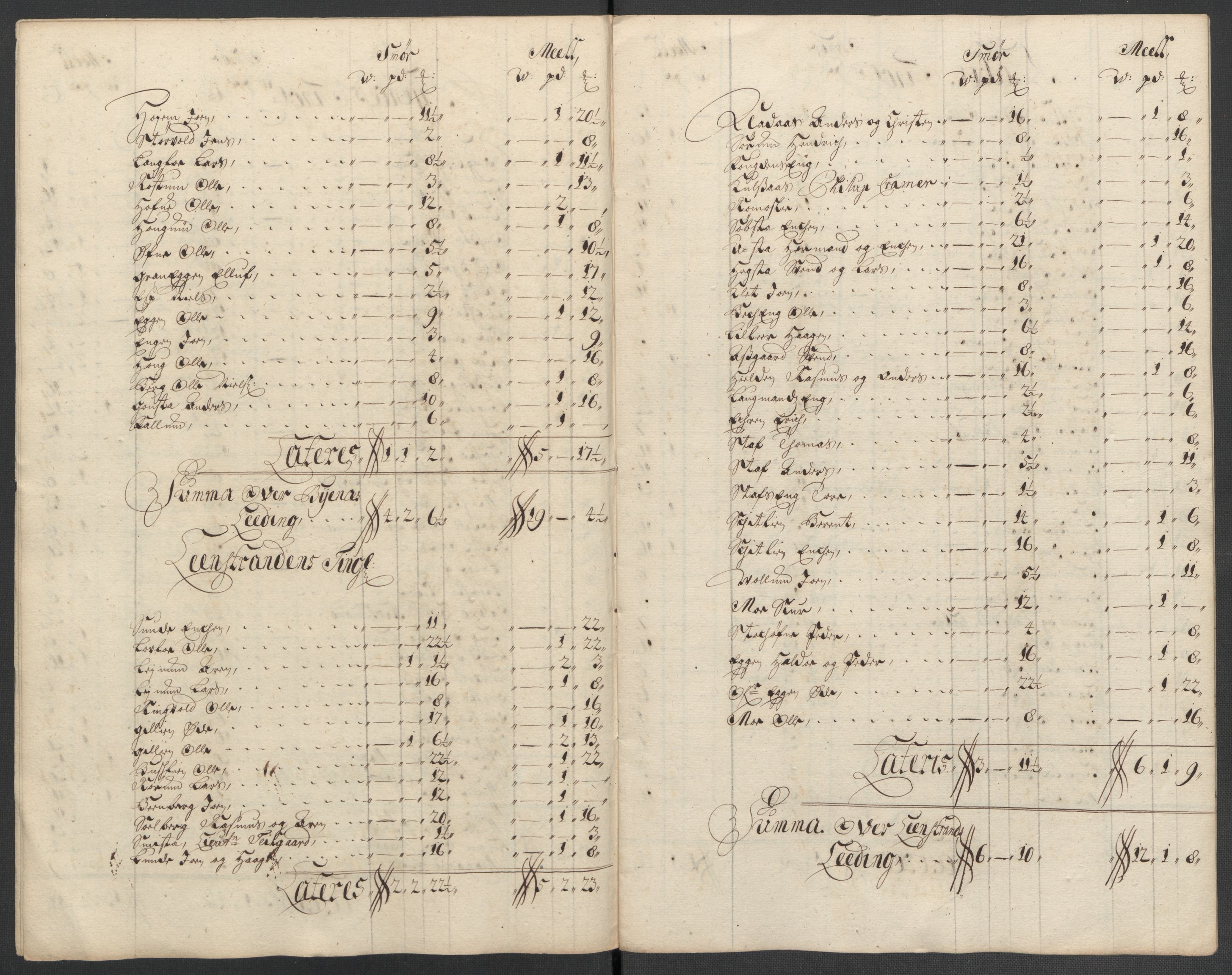 Rentekammeret inntil 1814, Reviderte regnskaper, Fogderegnskap, RA/EA-4092/R61/L4111: Fogderegnskap Strinda og Selbu, 1709-1710, p. 422