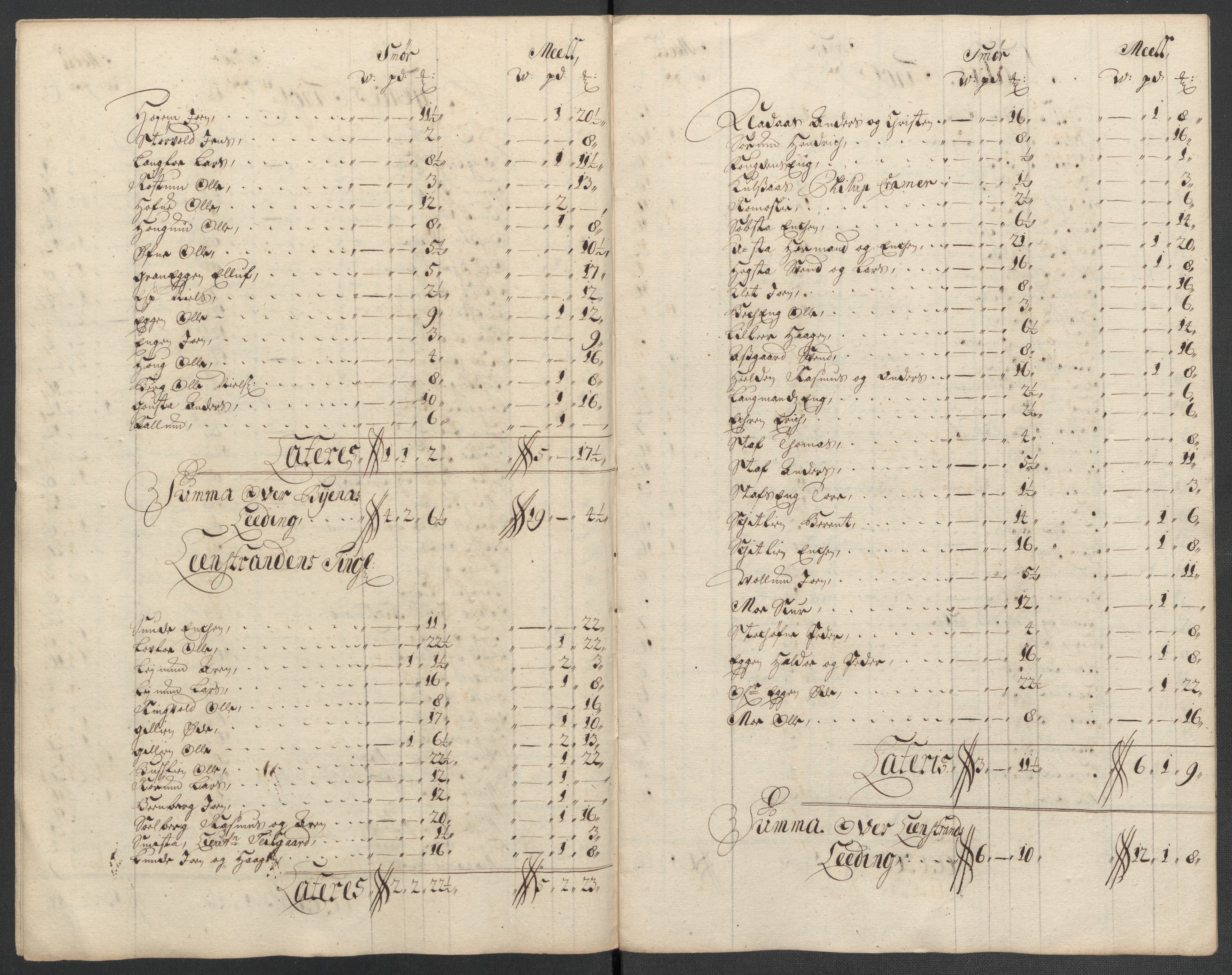 Rentekammeret inntil 1814, Reviderte regnskaper, Fogderegnskap, AV/RA-EA-4092/R61/L4111: Fogderegnskap Strinda og Selbu, 1709-1710, p. 422