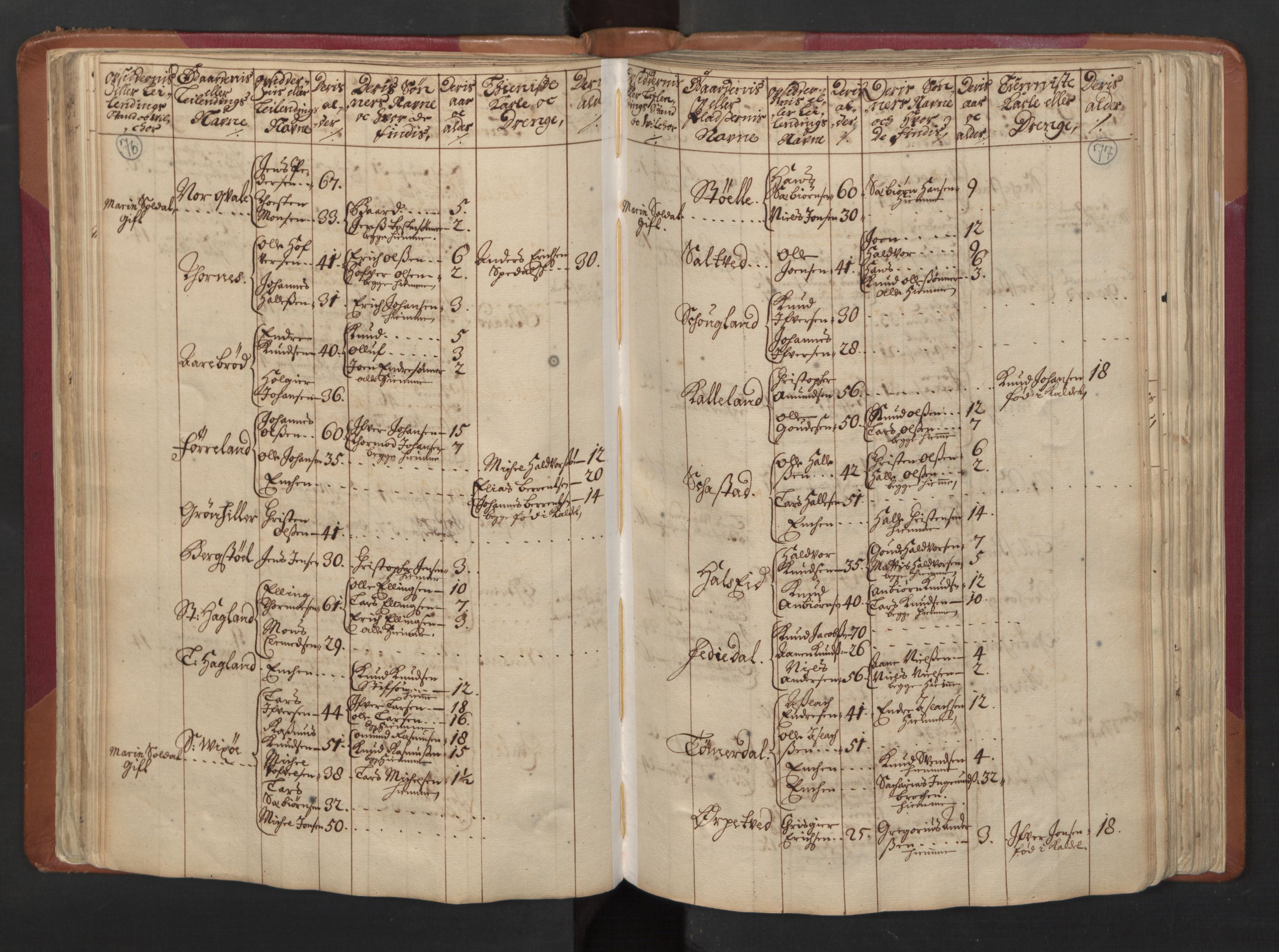 RA, Census (manntall) 1701, no. 5: Ryfylke fogderi, 1701, p. 76-77