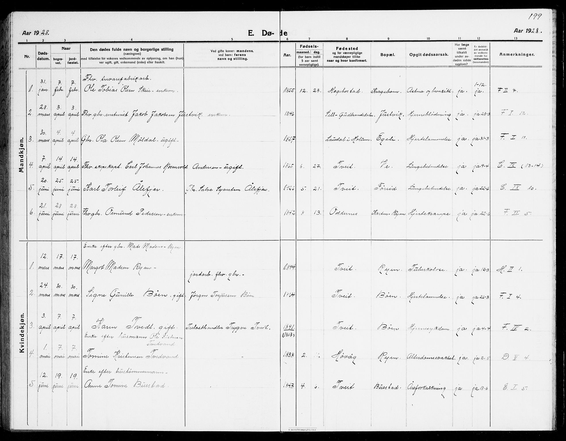 Tveit sokneprestkontor, AV/SAK-1111-0043/F/Fb/L0005: Parish register (copy) no. B 5, 1915-1941, p. 199