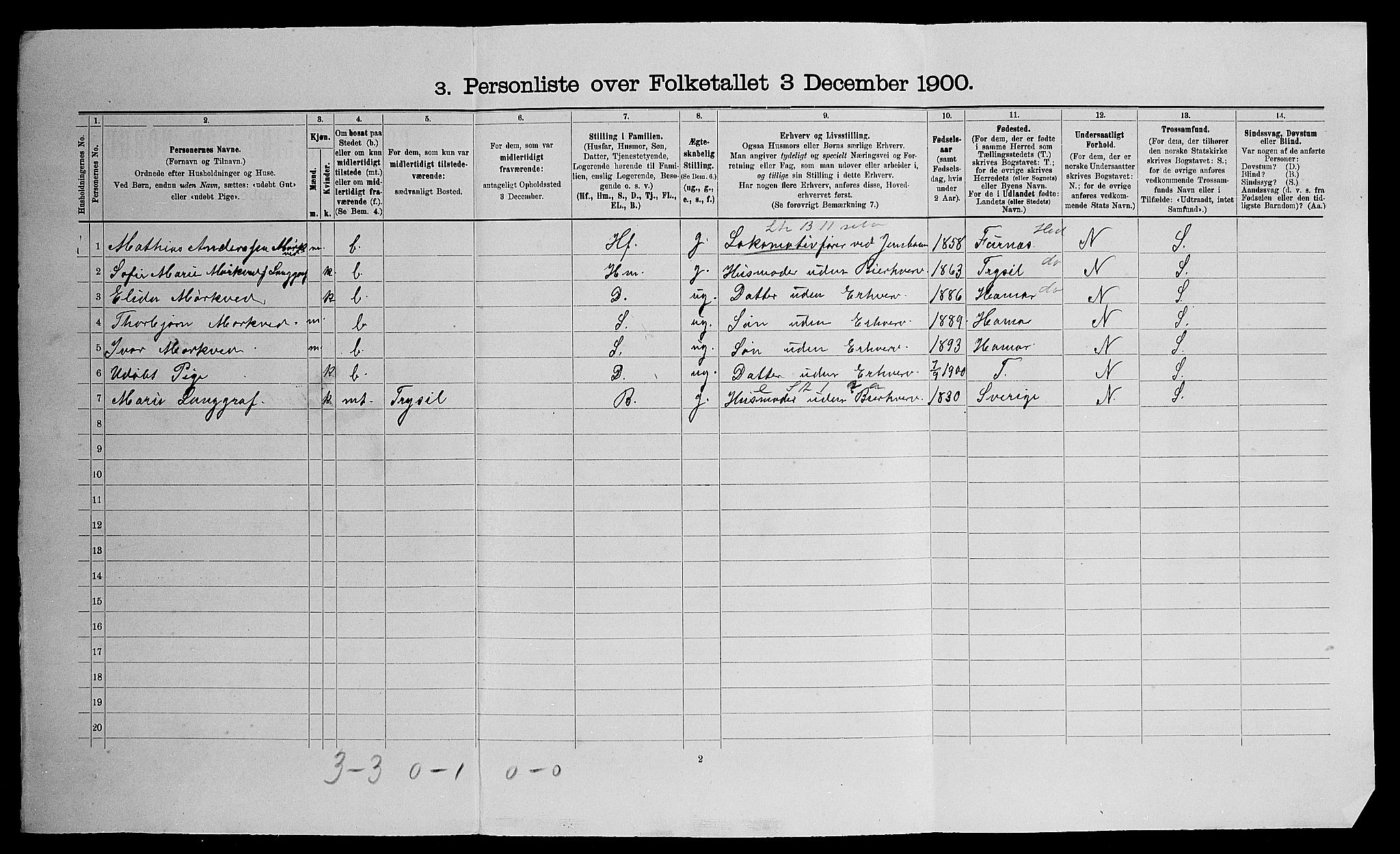 SAO, 1900 census for Eidsvoll, 1900