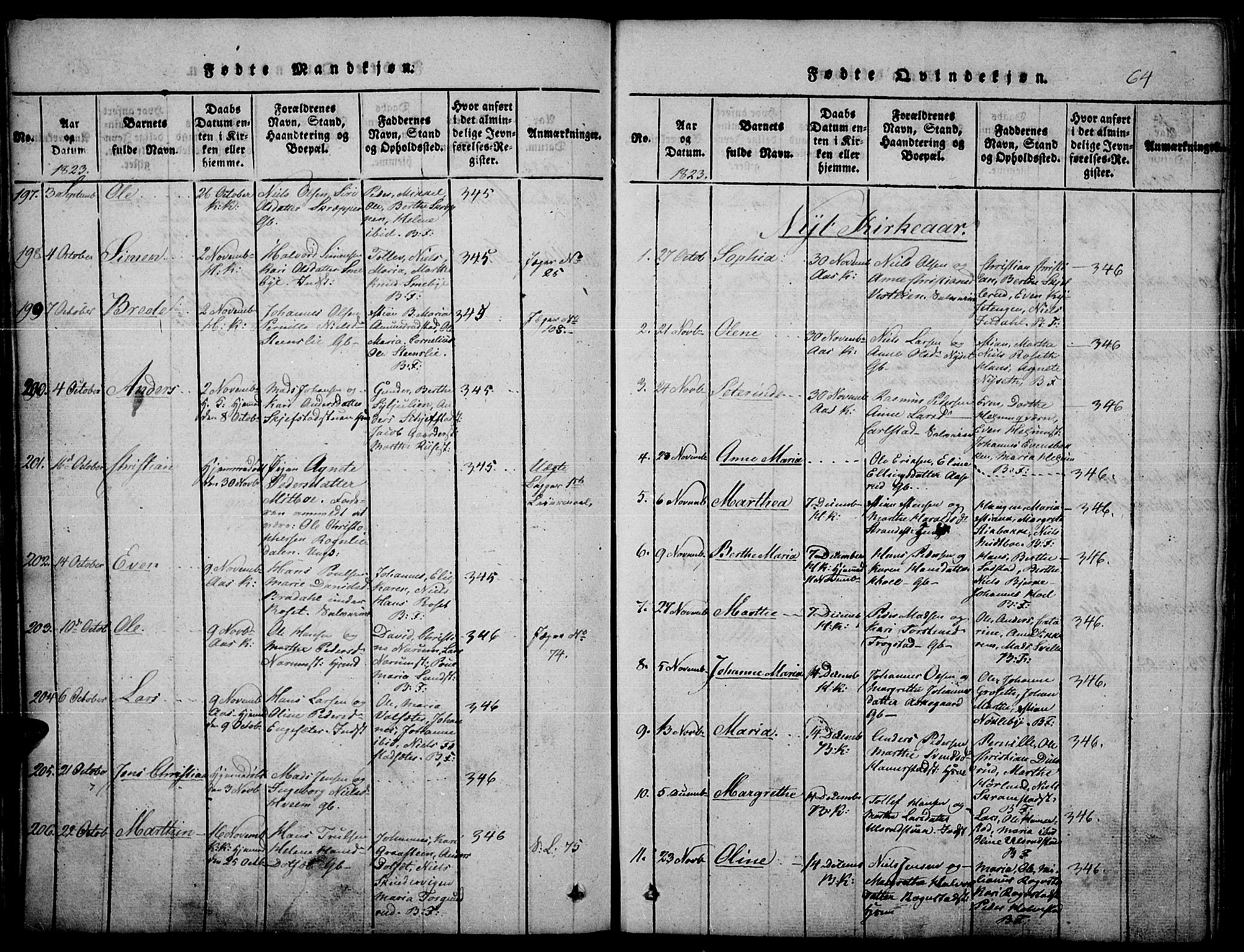 Toten prestekontor, SAH/PREST-102/H/Ha/Haa/L0010: Parish register (official) no. 10, 1820-1828, p. 64