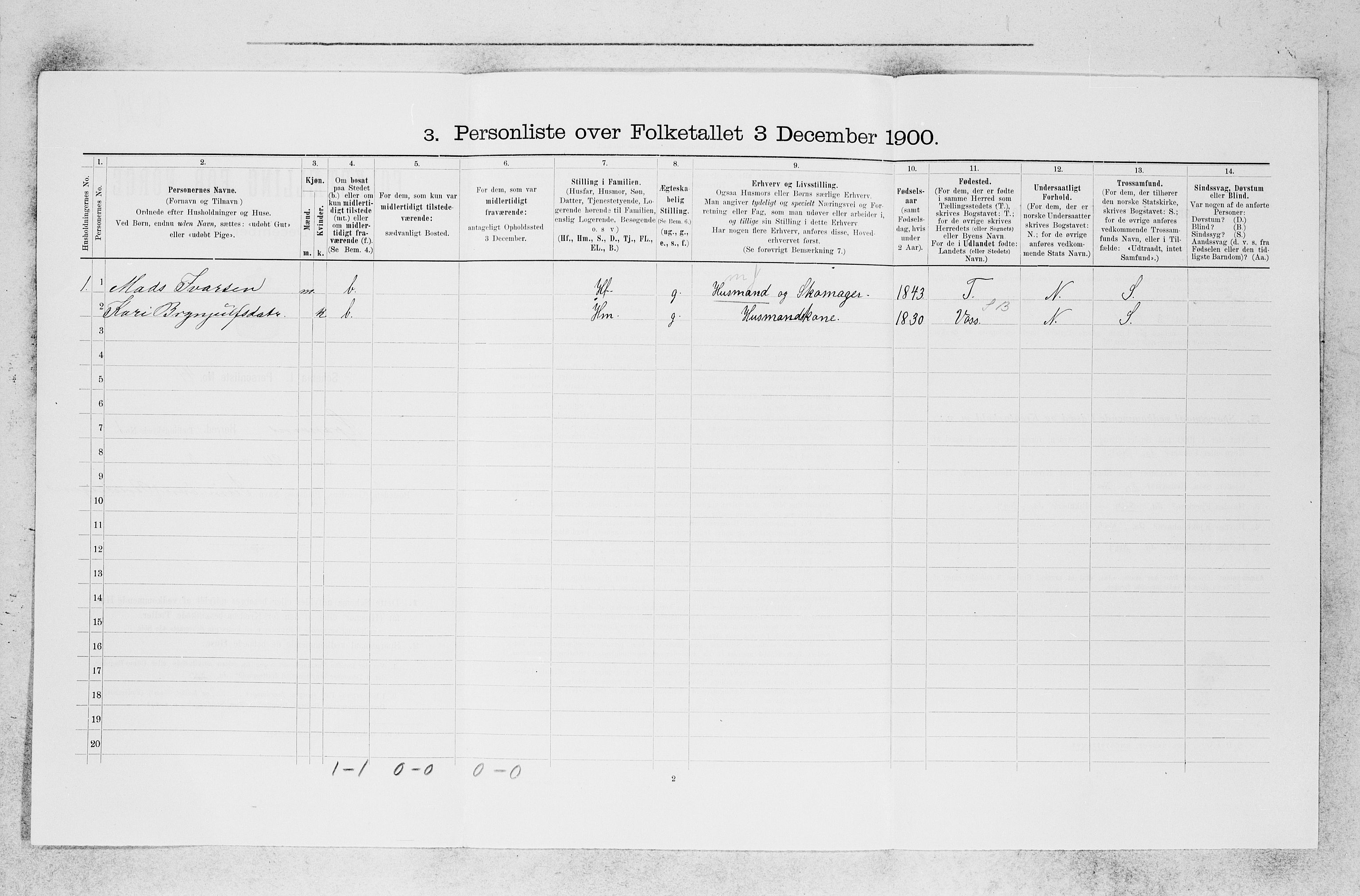 SAB, 1900 census for Granvin, 1900, p. 93