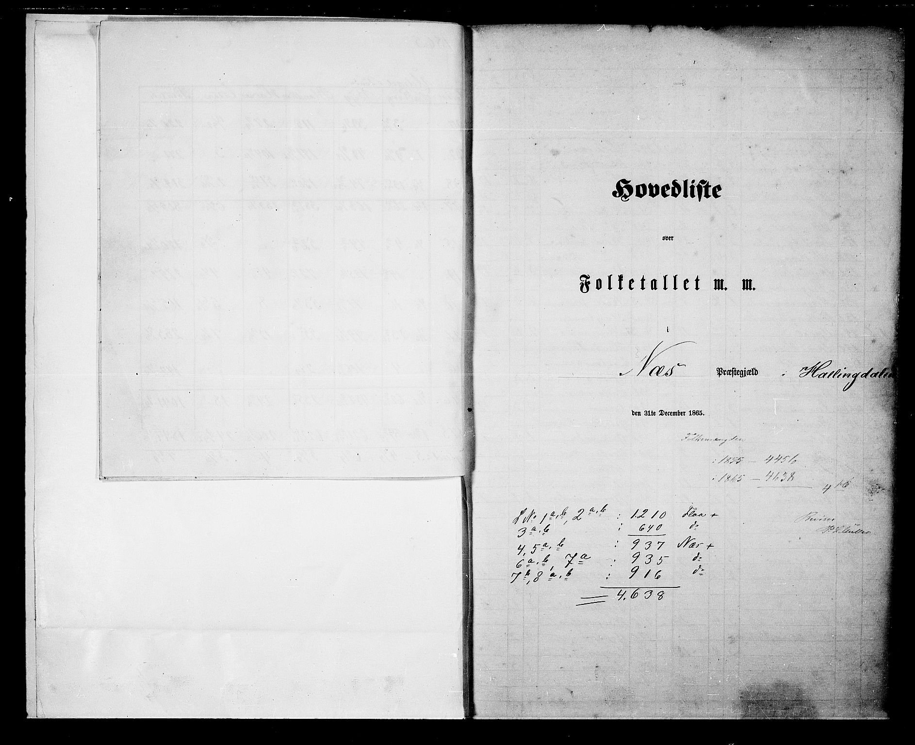 RA, 1865 census for Nes, 1865, p. 6