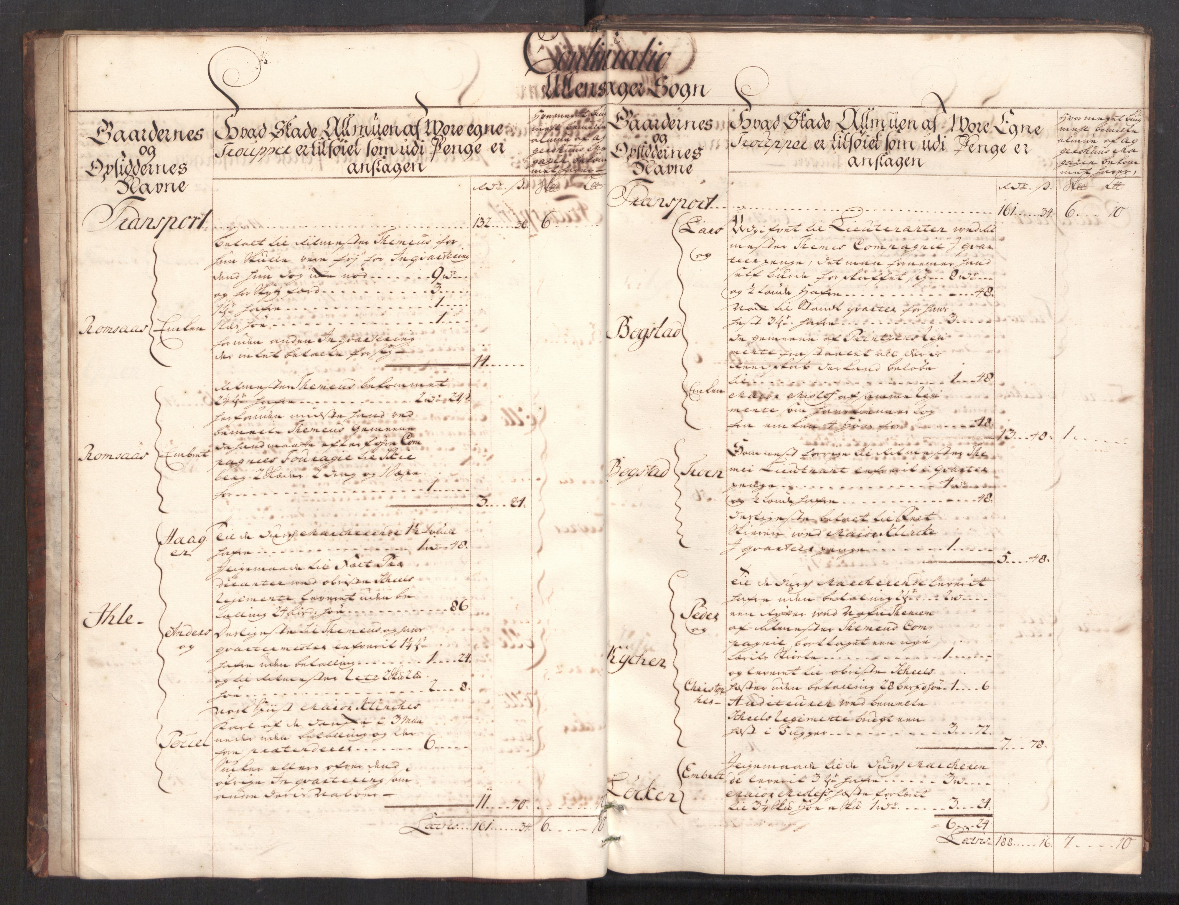 Danske Kanselli, Skapsaker, AV/RA-EA-4061/F/L0093: Skap 16, pakke 3-5, 1716-1722