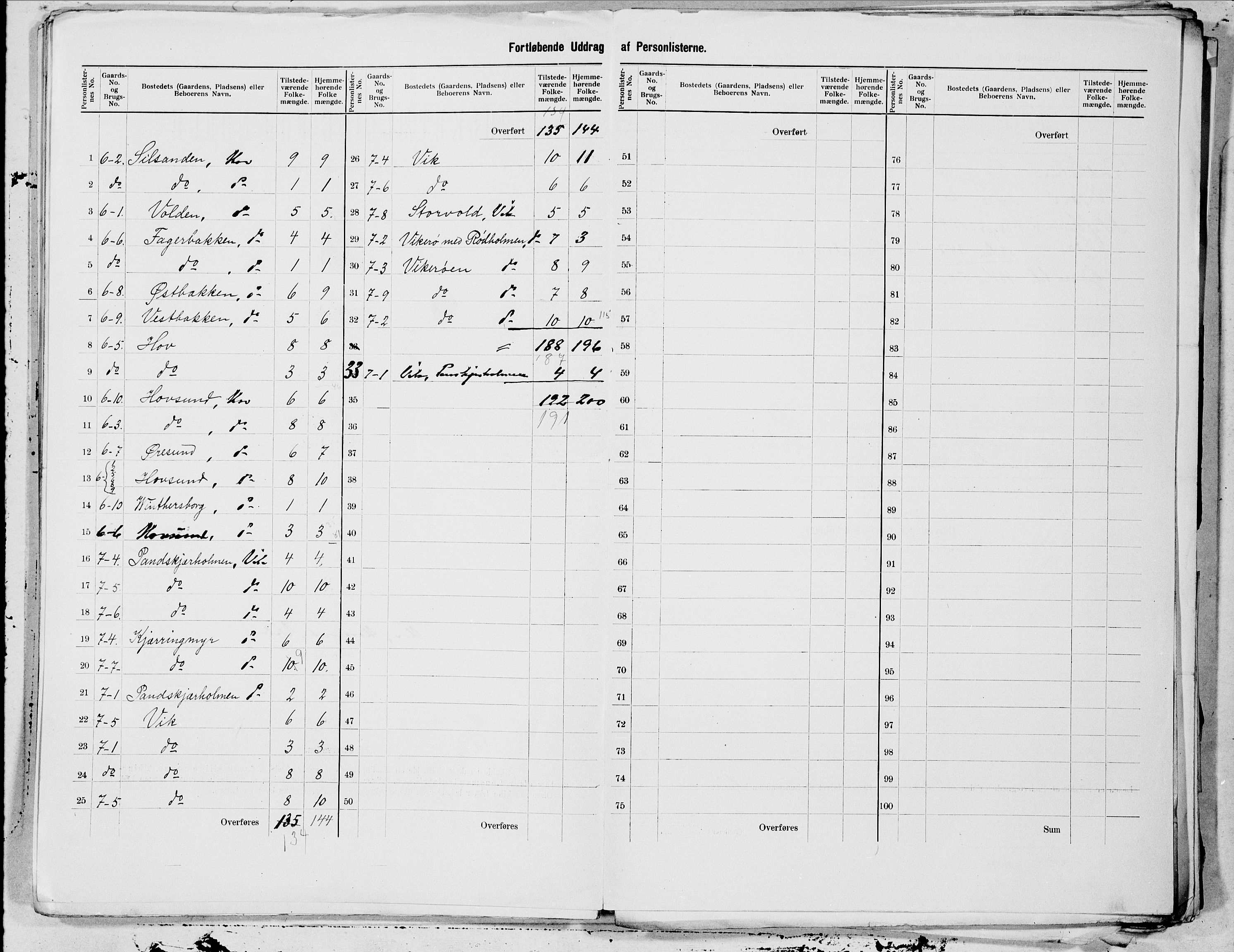 SAT, 1900 census for Gimsøy, 1900, p. 15