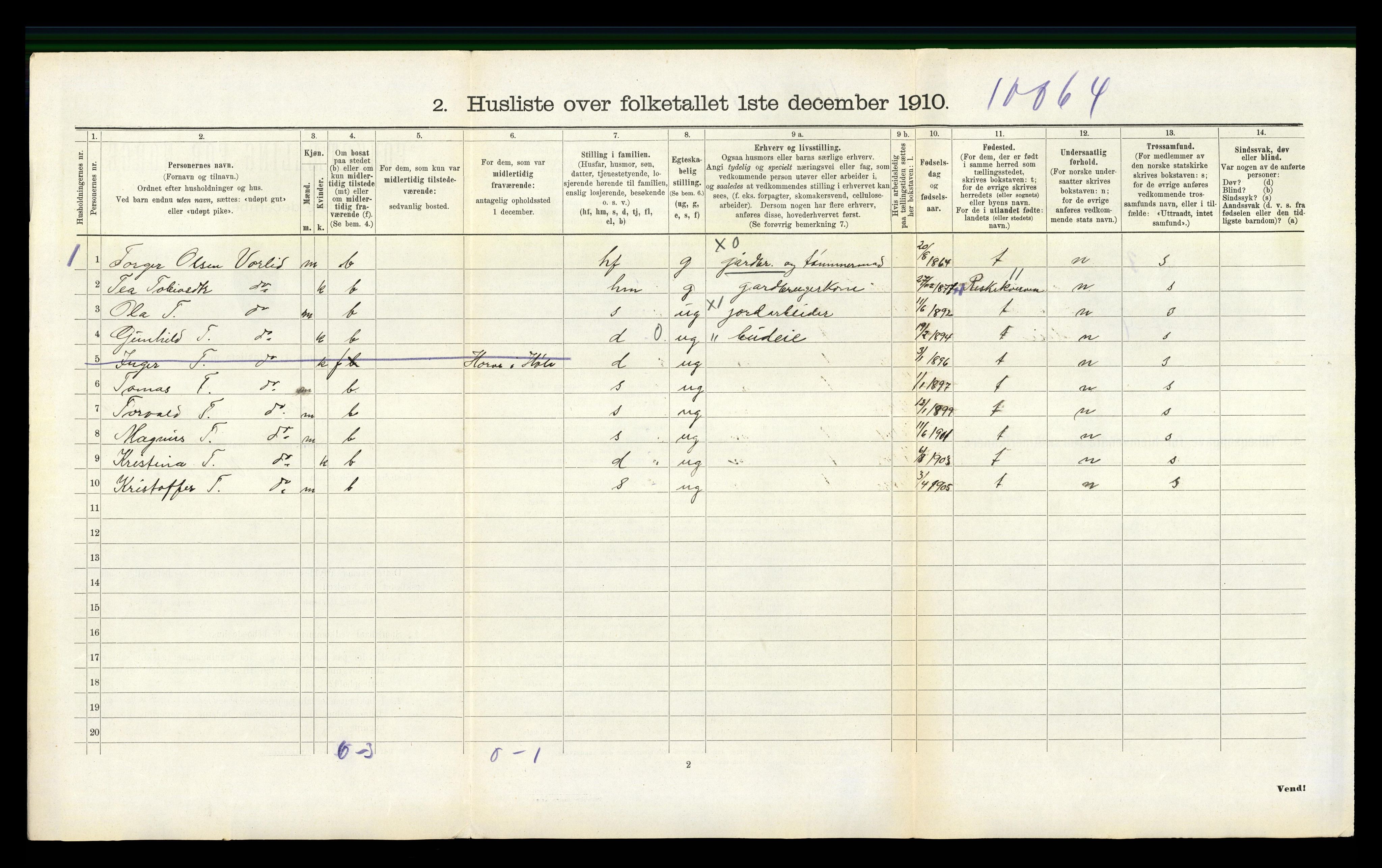 RA, 1910 census for Høle, 1910, p. 295