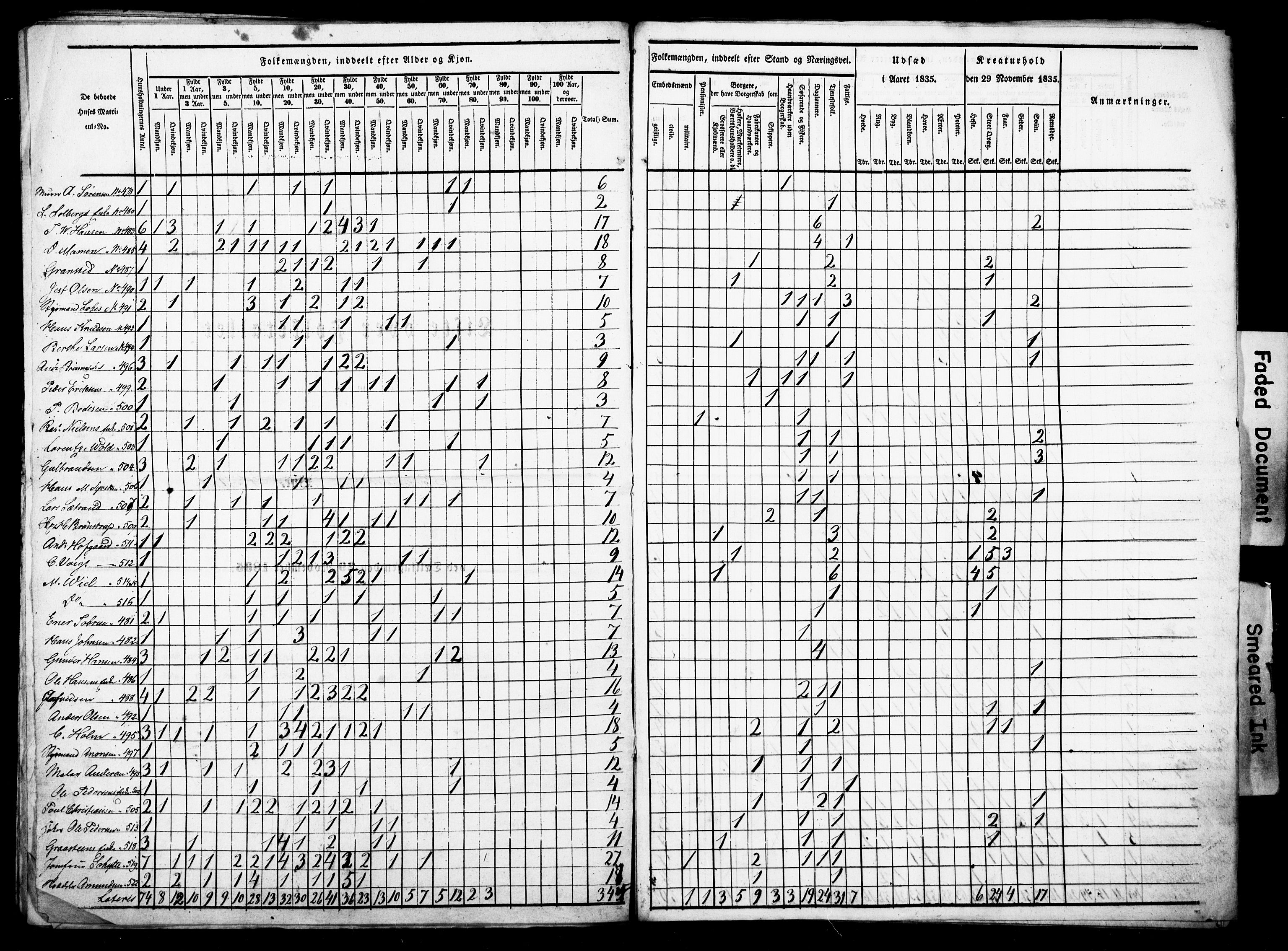 , Census 1835 for Fredrikshald, 1835, p. 12