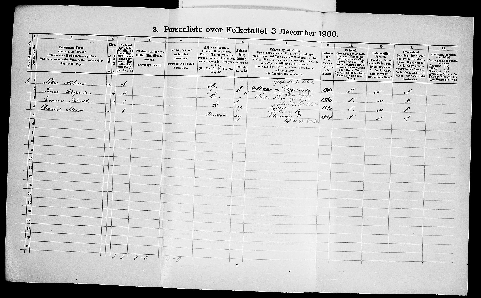 SAO, 1900 census for Hobøl, 1900