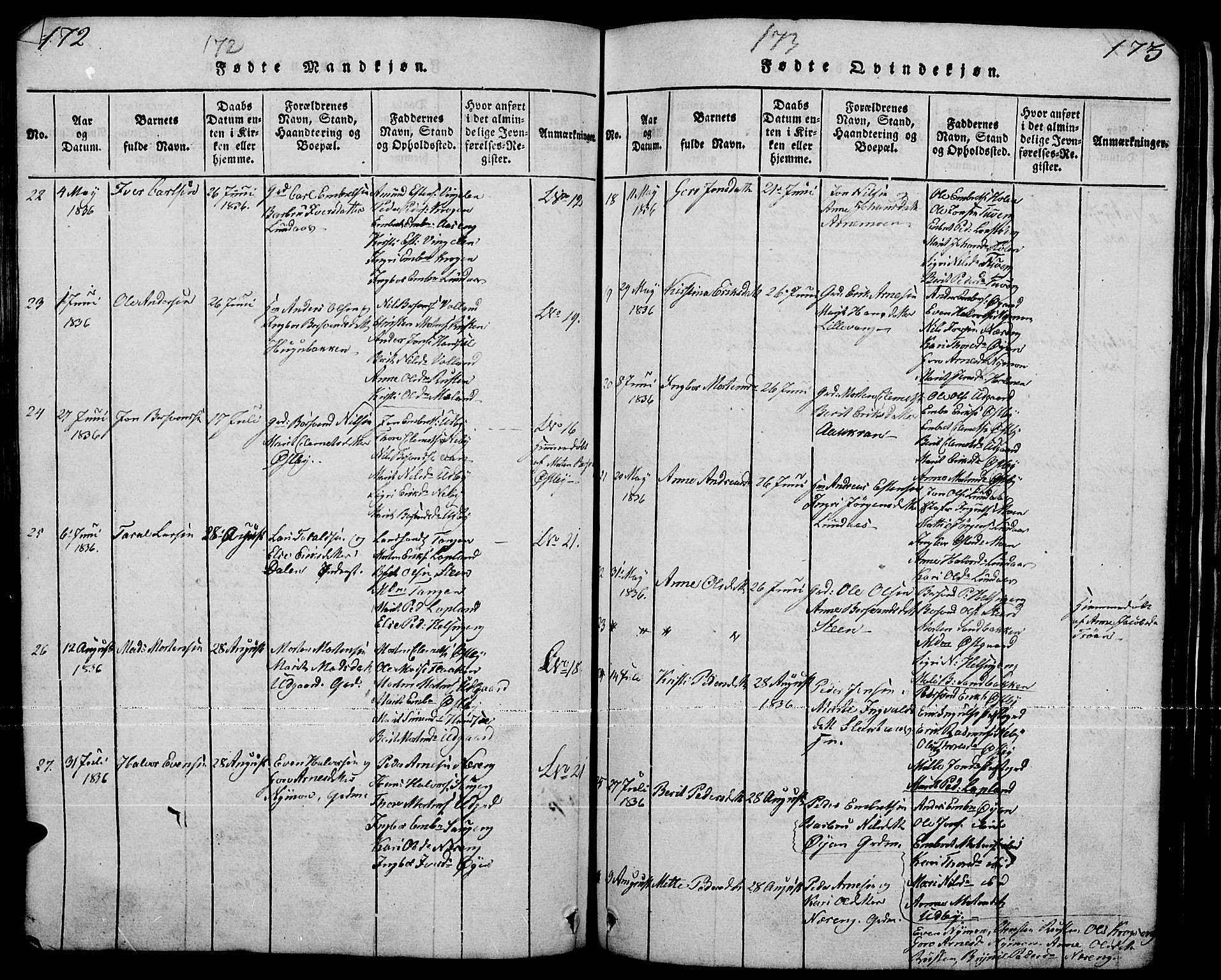 Tynset prestekontor, AV/SAH-PREST-058/H/Ha/Hab/L0001: Parish register (copy) no. 1, 1814-1859, p. 172-173