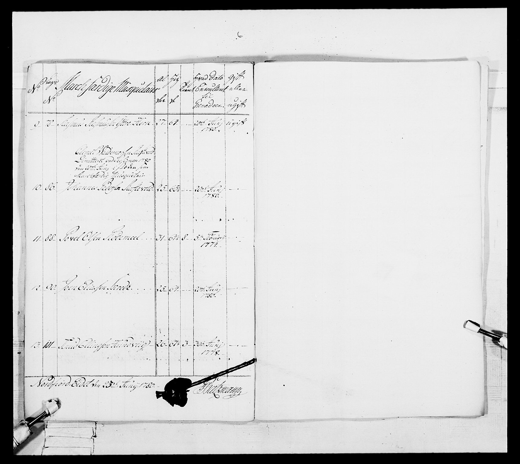 Generalitets- og kommissariatskollegiet, Det kongelige norske kommissariatskollegium, RA/EA-5420/E/Eh/L0091: 1. Bergenhusiske nasjonale infanteriregiment, 1780-1783, p. 531