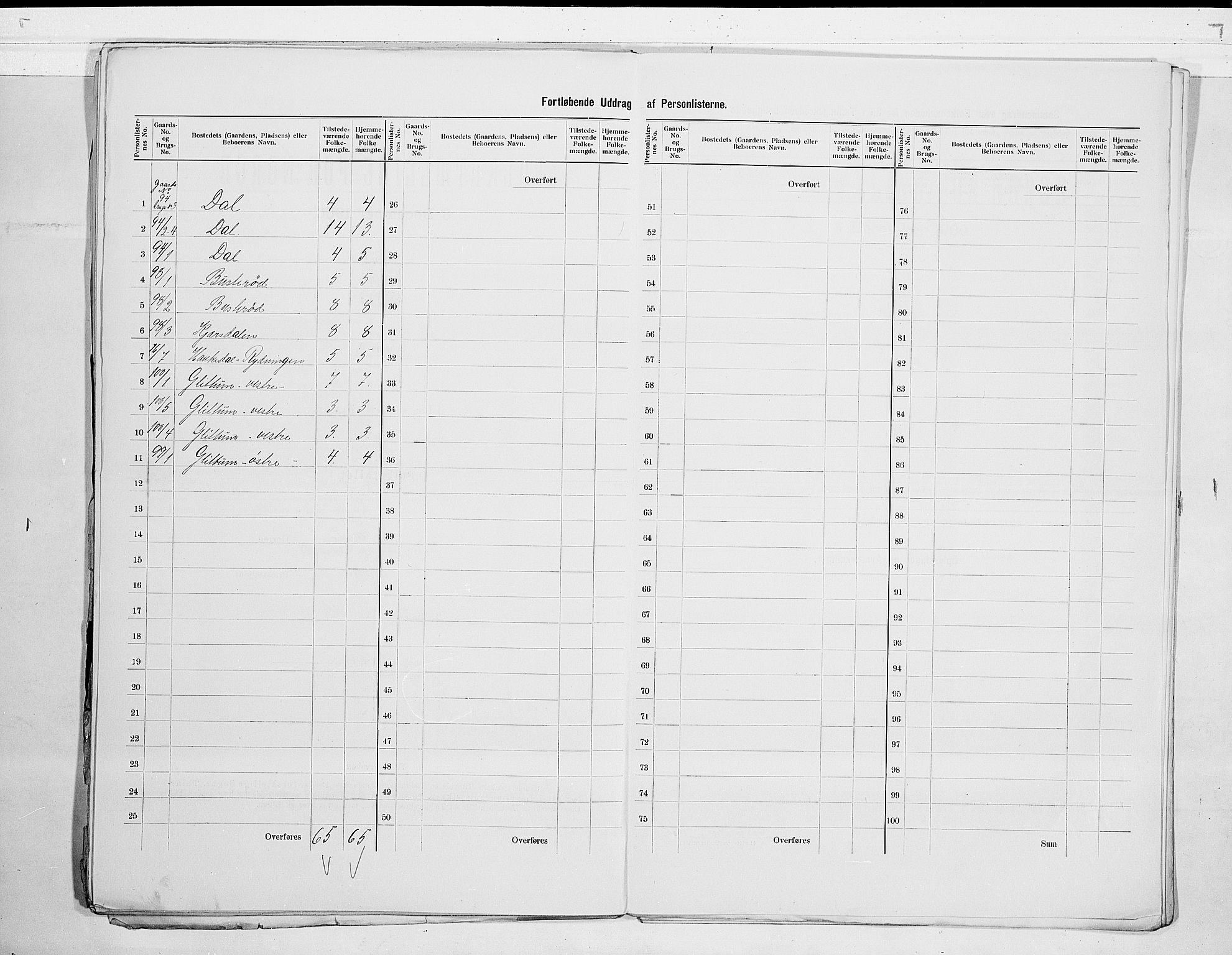 SAKO, 1900 census for Bamble, 1900, p. 27