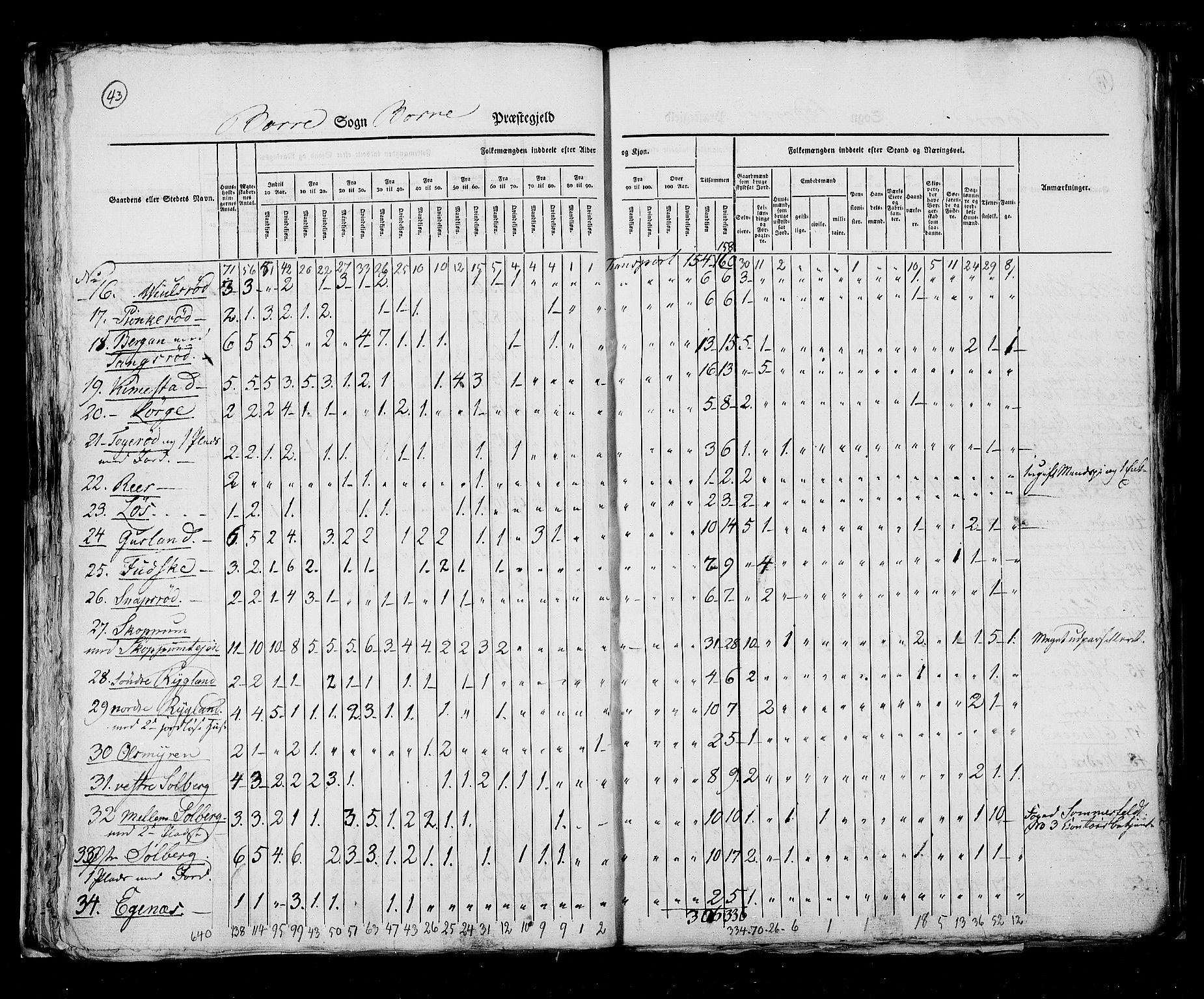 RA, Census 1825, vol. 8: Jarlsberg og Larvik amt, 1825, p. 43