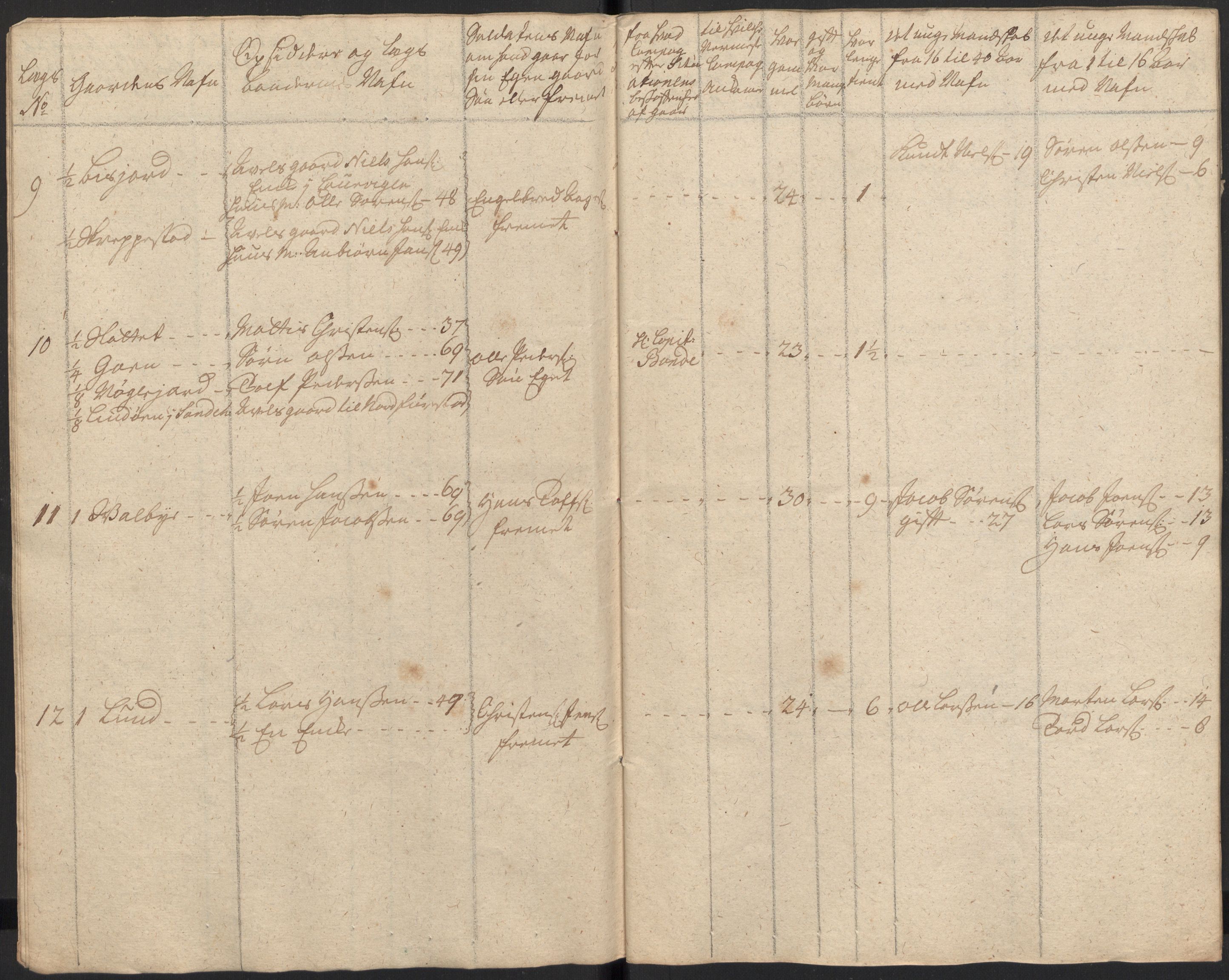 Rentekammeret inntil 1814, Realistisk ordnet avdeling, AV/RA-EA-4070/Ki/L0015: [S14]: Hovedlegdsruller, 1726, p. 38