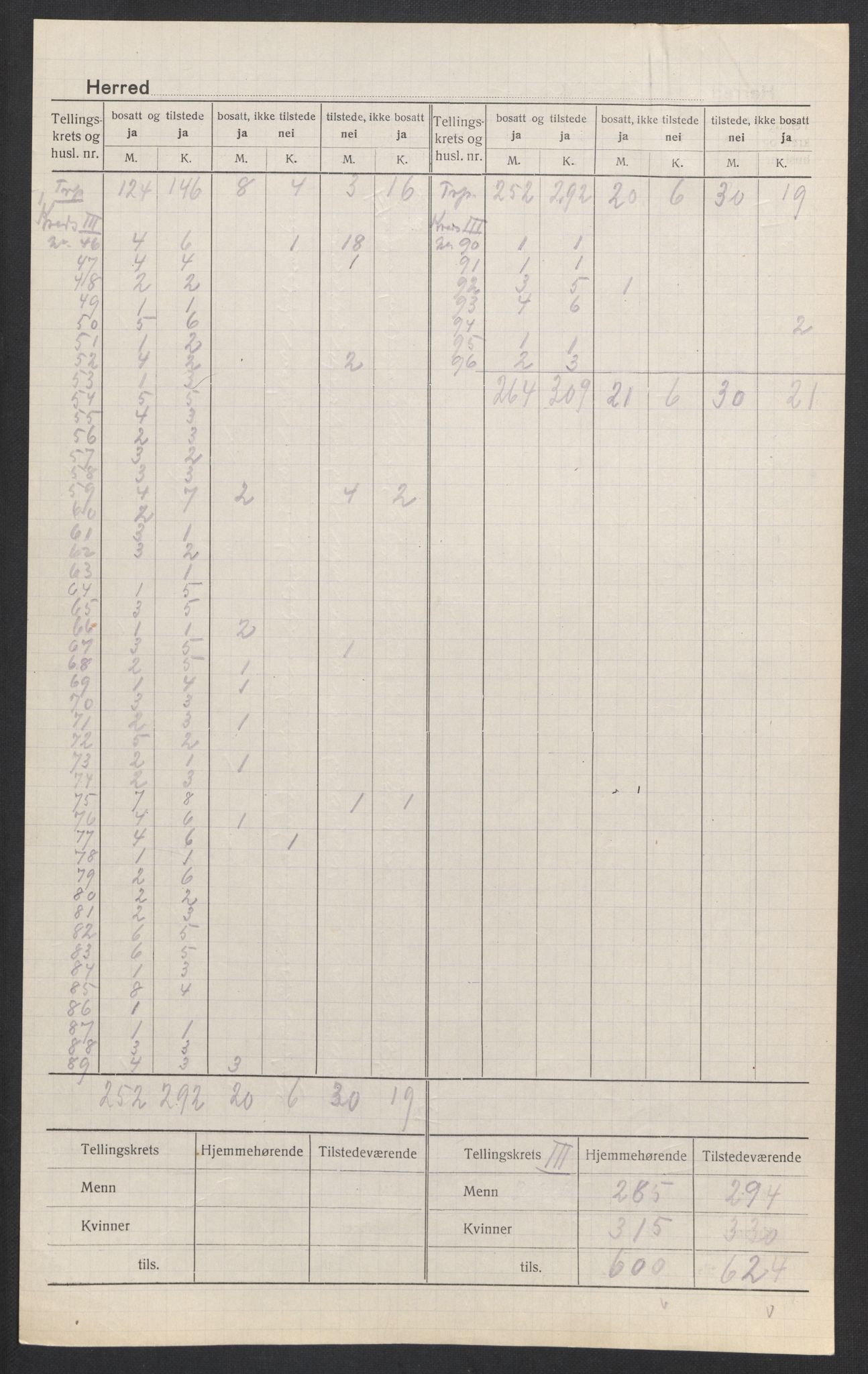 SAH, 1920 census for Alvdal, 1920, p. 5