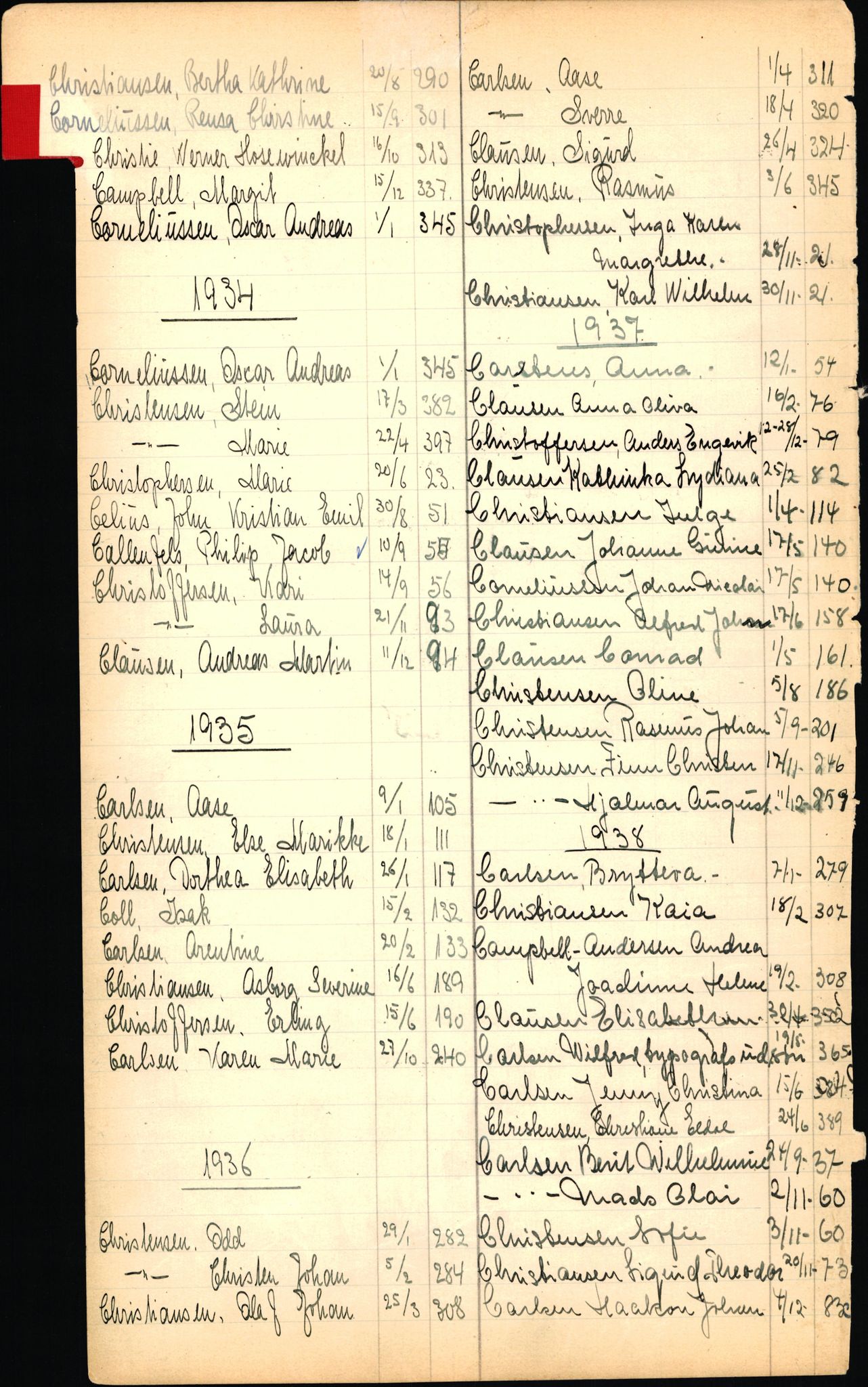 Byfogd og Byskriver i Bergen, SAB/A-3401/06/06Nb/L0003: Register til dødsfalljournaler, 1928-1941, p. 34
