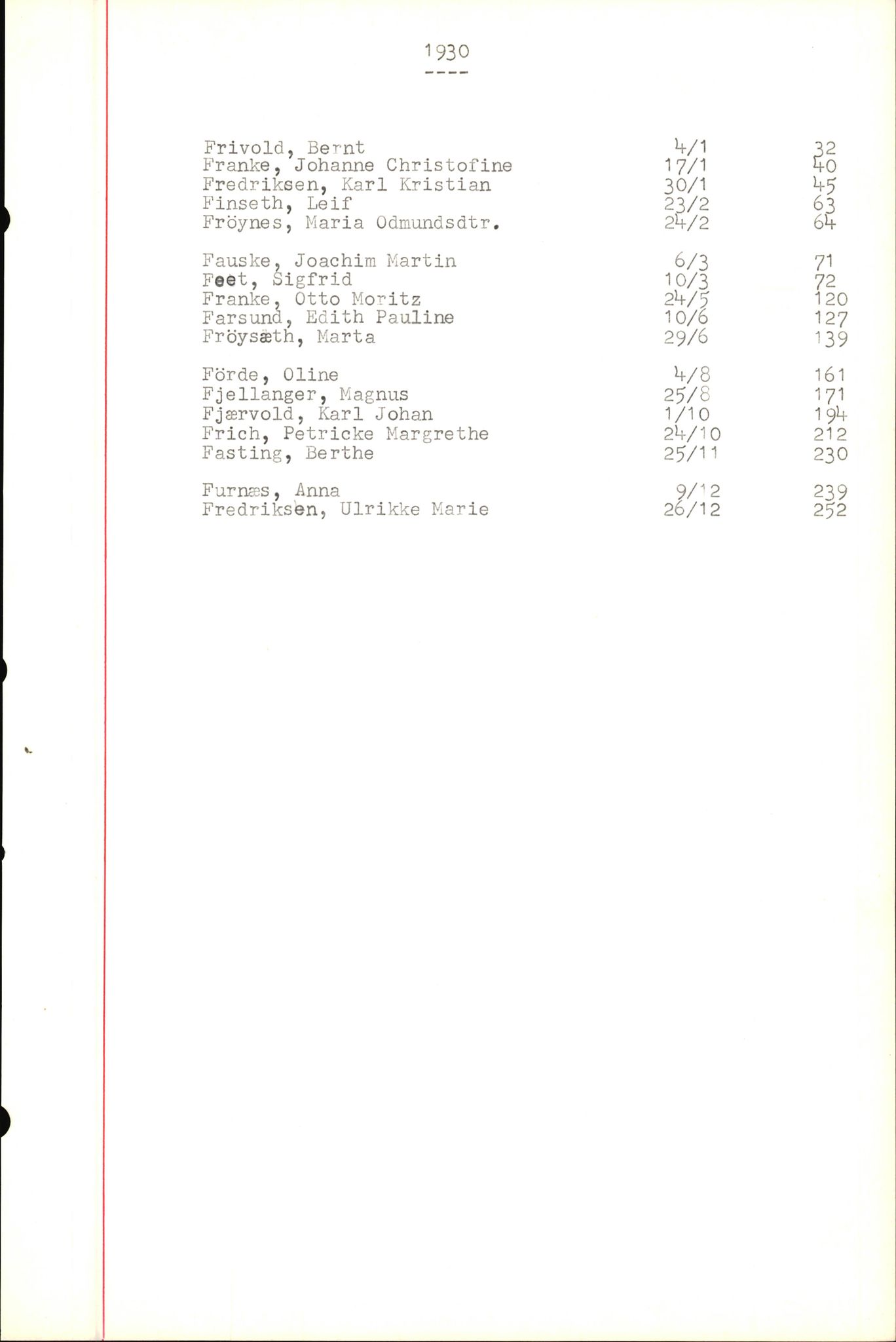 Byfogd og Byskriver i Bergen, SAB/A-3401/06/06Nb/L0004: Register til dødsfalljournaler, 1928-1941, p. 104