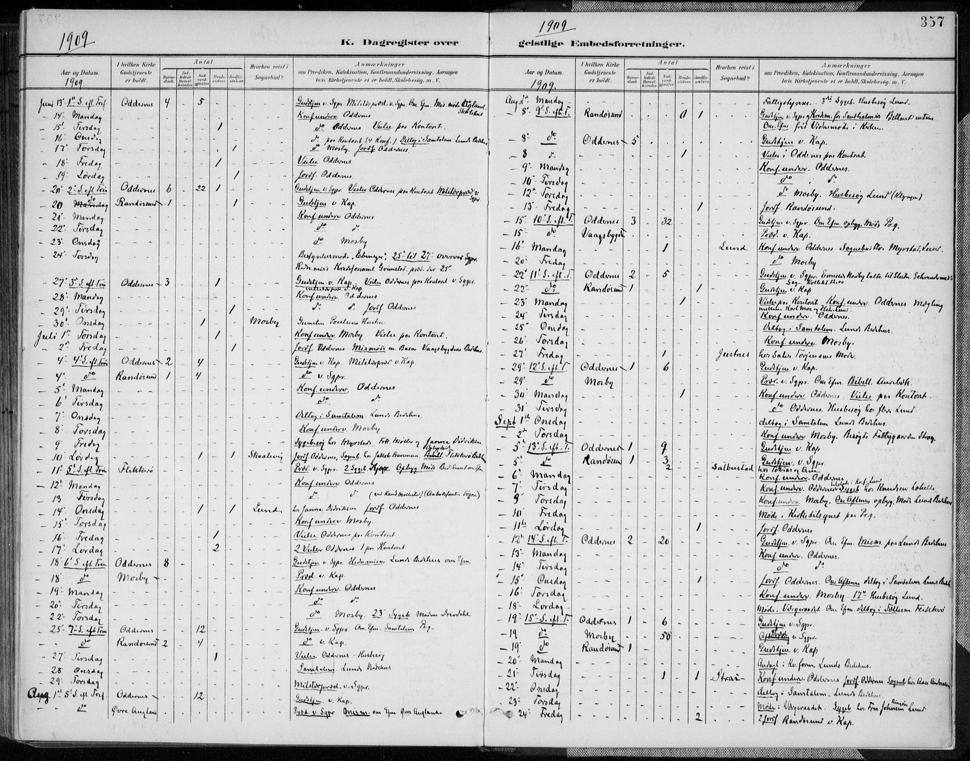 Oddernes sokneprestkontor, AV/SAK-1111-0033/F/Fa/Faa/L0010: Parish register (official) no. A 10, 1897-1911, p. 357