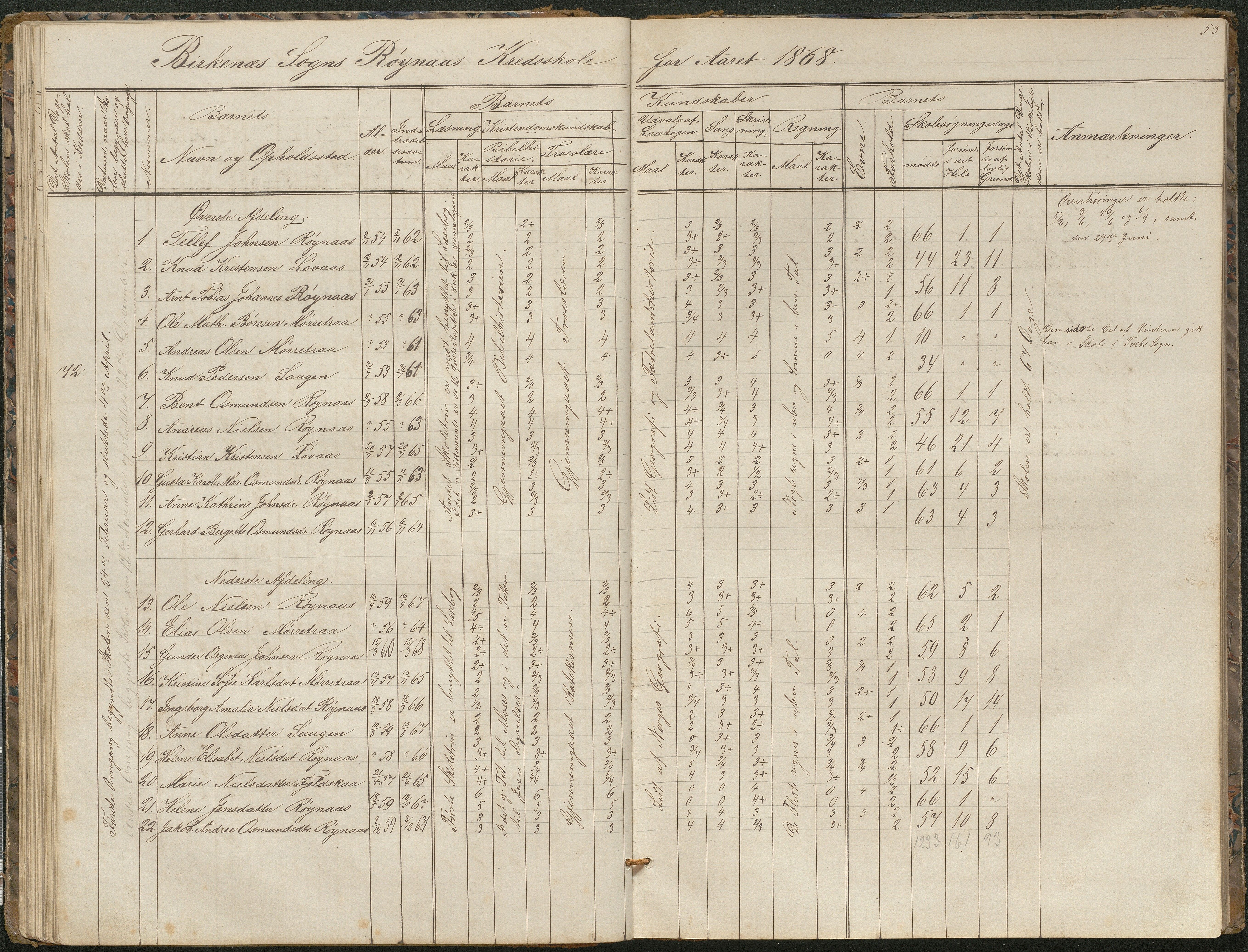 Birkenes kommune, Birkenes krets/Birkeland folkeskole frem til 1991, AAKS/KA0928-550a_91/F02/L0001: Skoleprotokoll, 1862-1896, p. 53