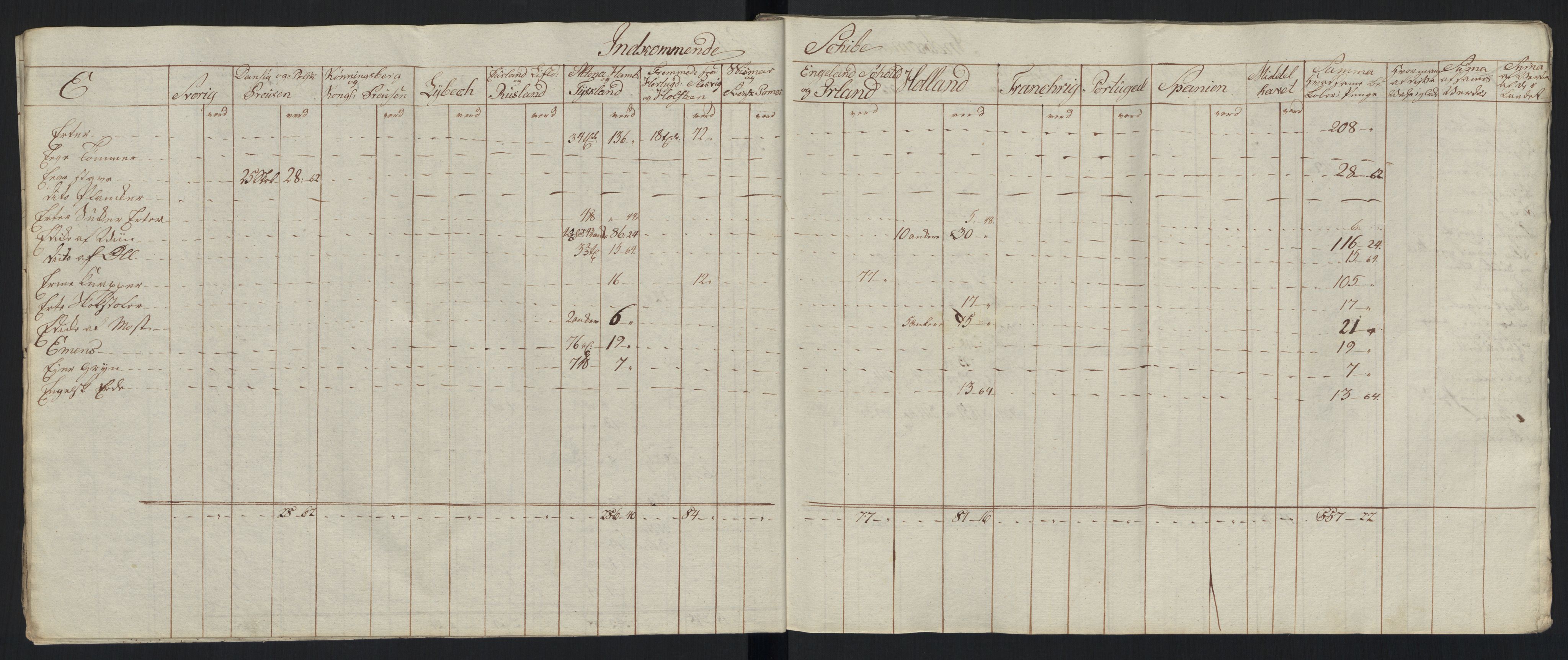 Generaltollkammeret, tollregnskaper, AV/RA-EA-5490/R33/L0213/0001: Tollregnskaper Trondheim A / Tabeller over inn- og utførte varer fra og til fremmede steder, 1786-1795, p. 196