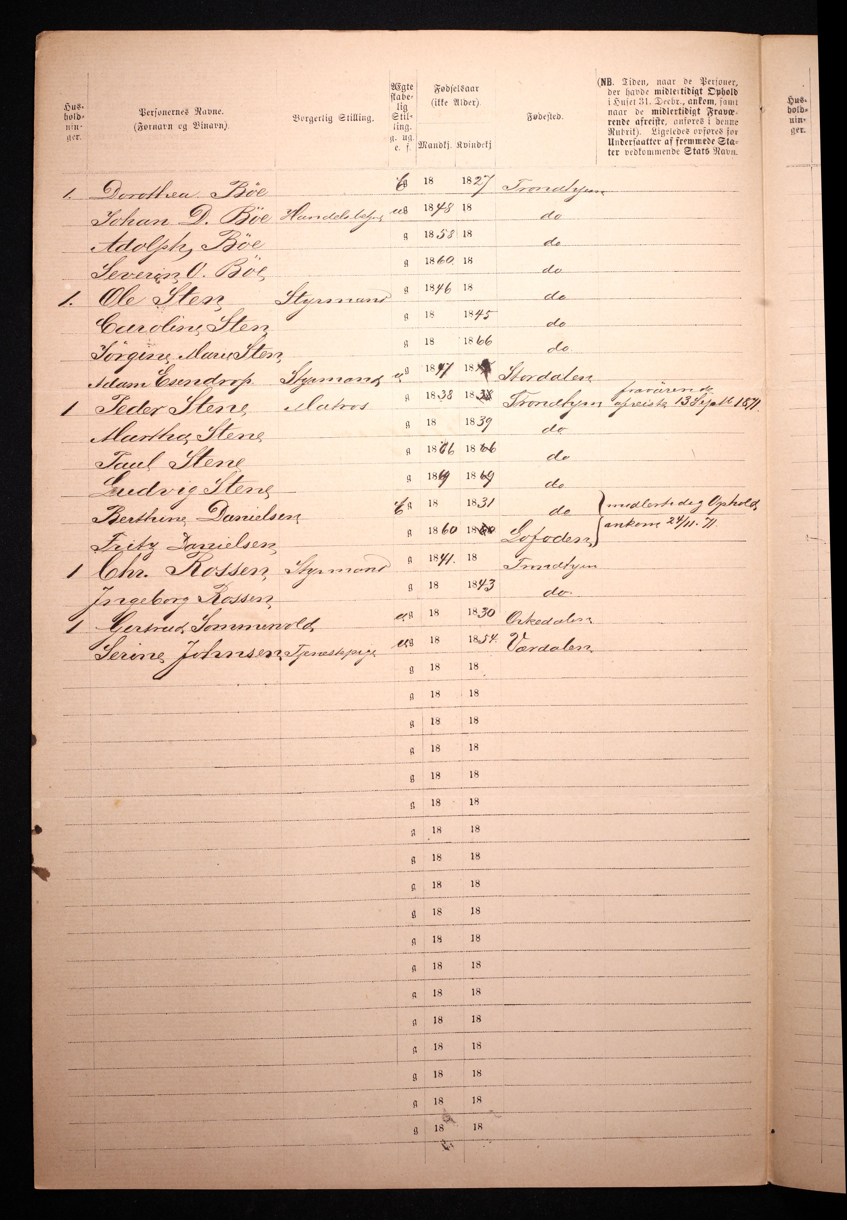 RA, 1871 census for 1601 Trondheim, 1870-1871, p. 3067