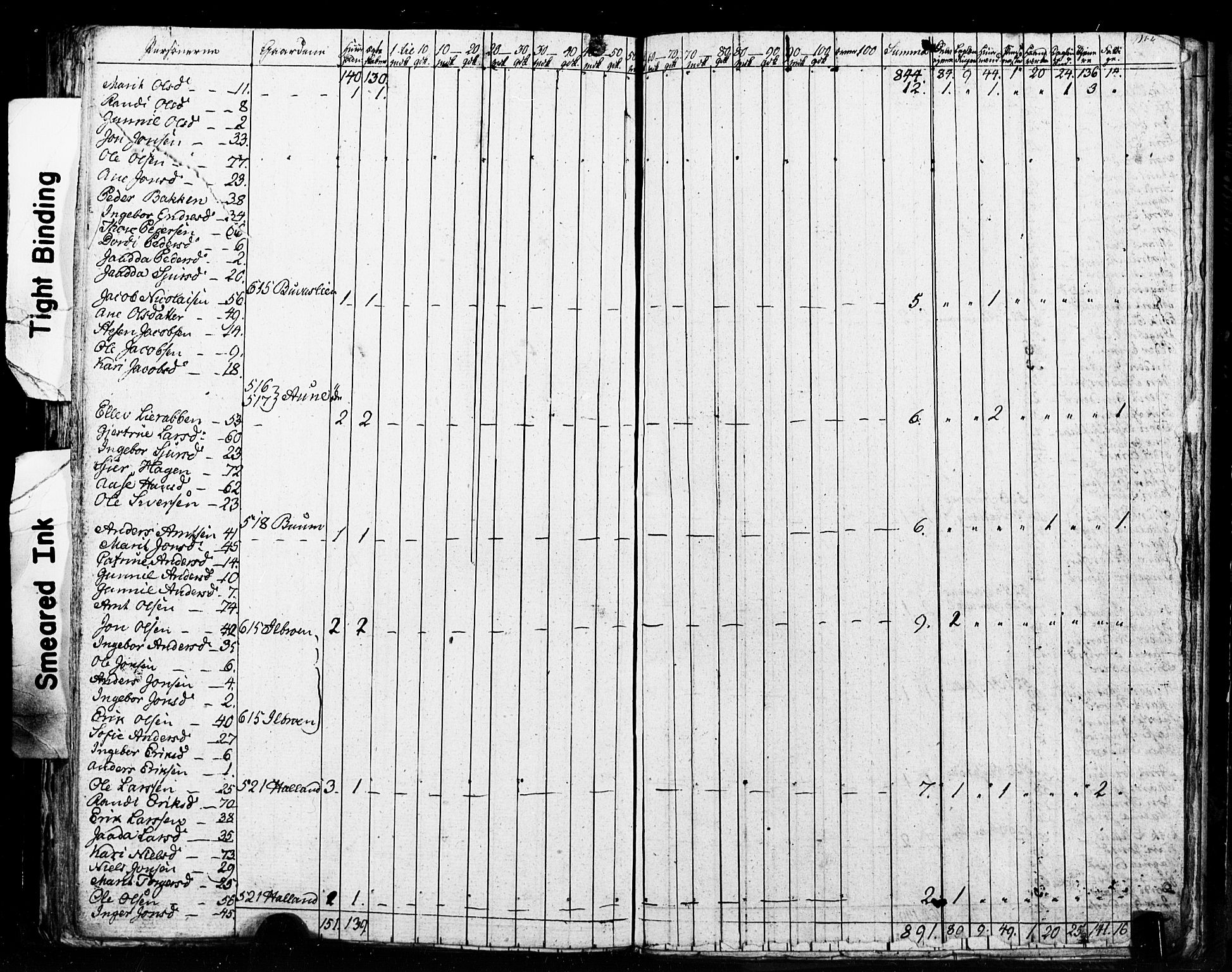 , 1825 Census for Meldal parish, 1825, p. 92