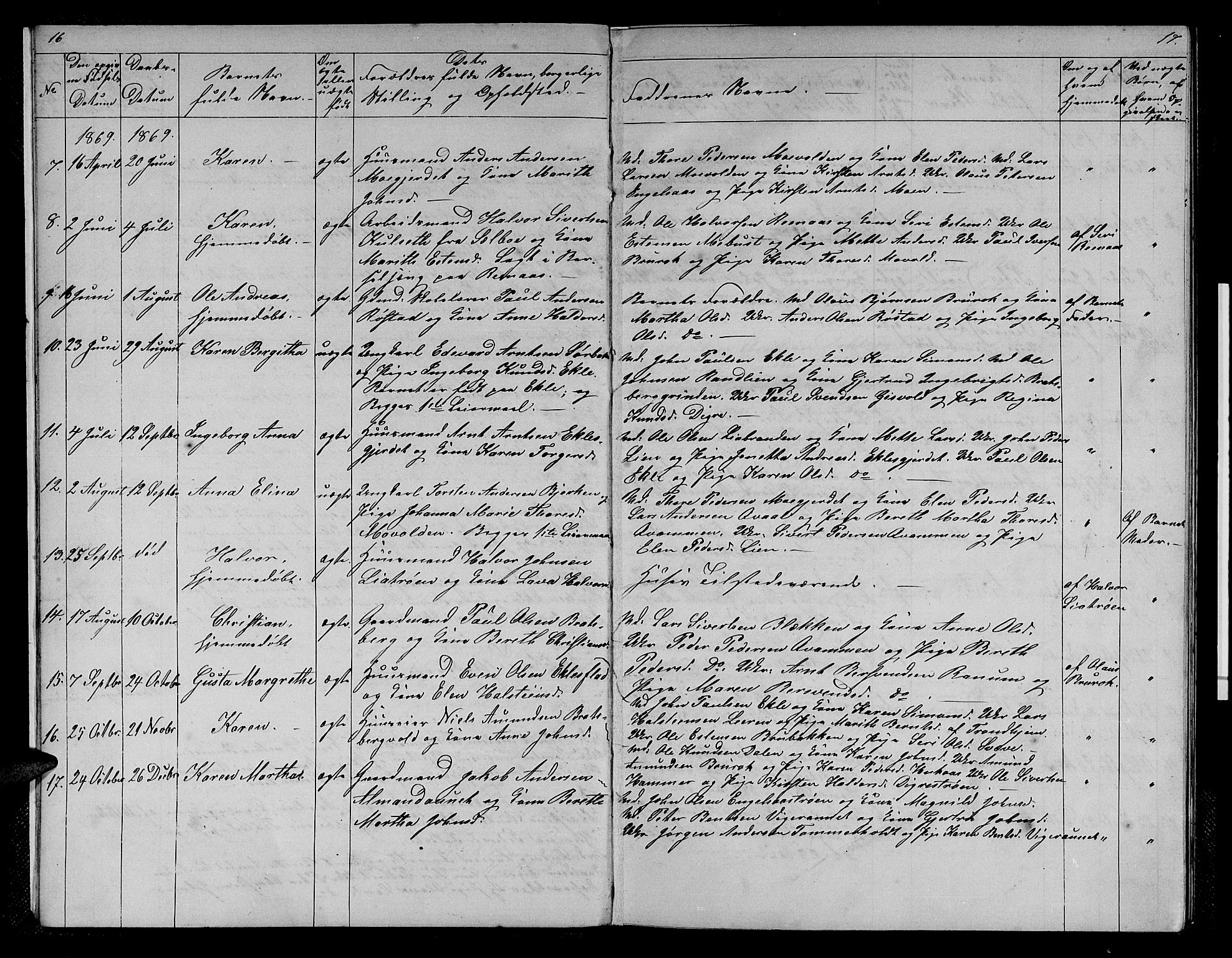 Ministerialprotokoller, klokkerbøker og fødselsregistre - Sør-Trøndelag, AV/SAT-A-1456/608/L0340: Parish register (copy) no. 608C06, 1864-1889, p. 16-17