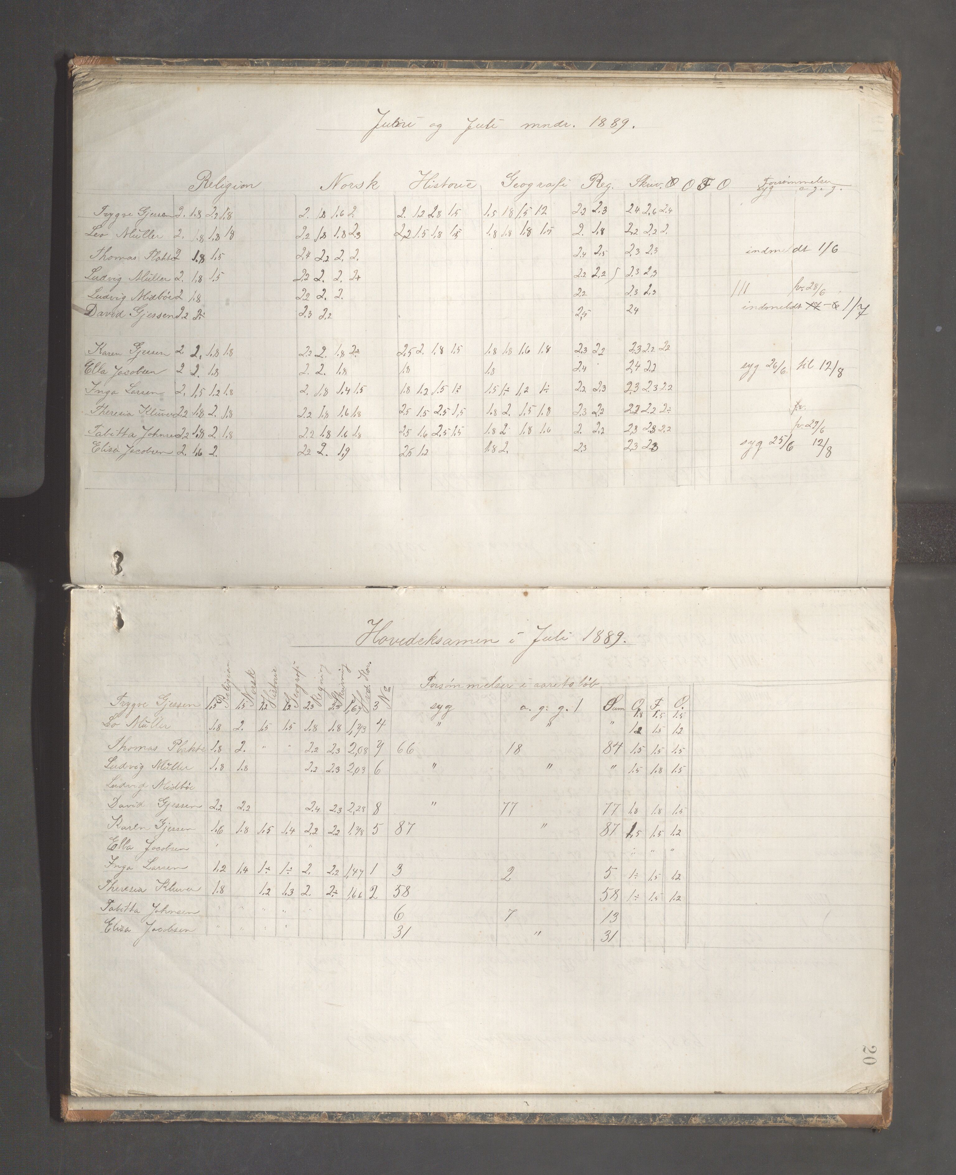 Skudeneshavn kommune - Skudeneshavn høiere almueskole, IKAR/A-374/F/L0007: Karakterprotokoll, 1885-1891, p. 20