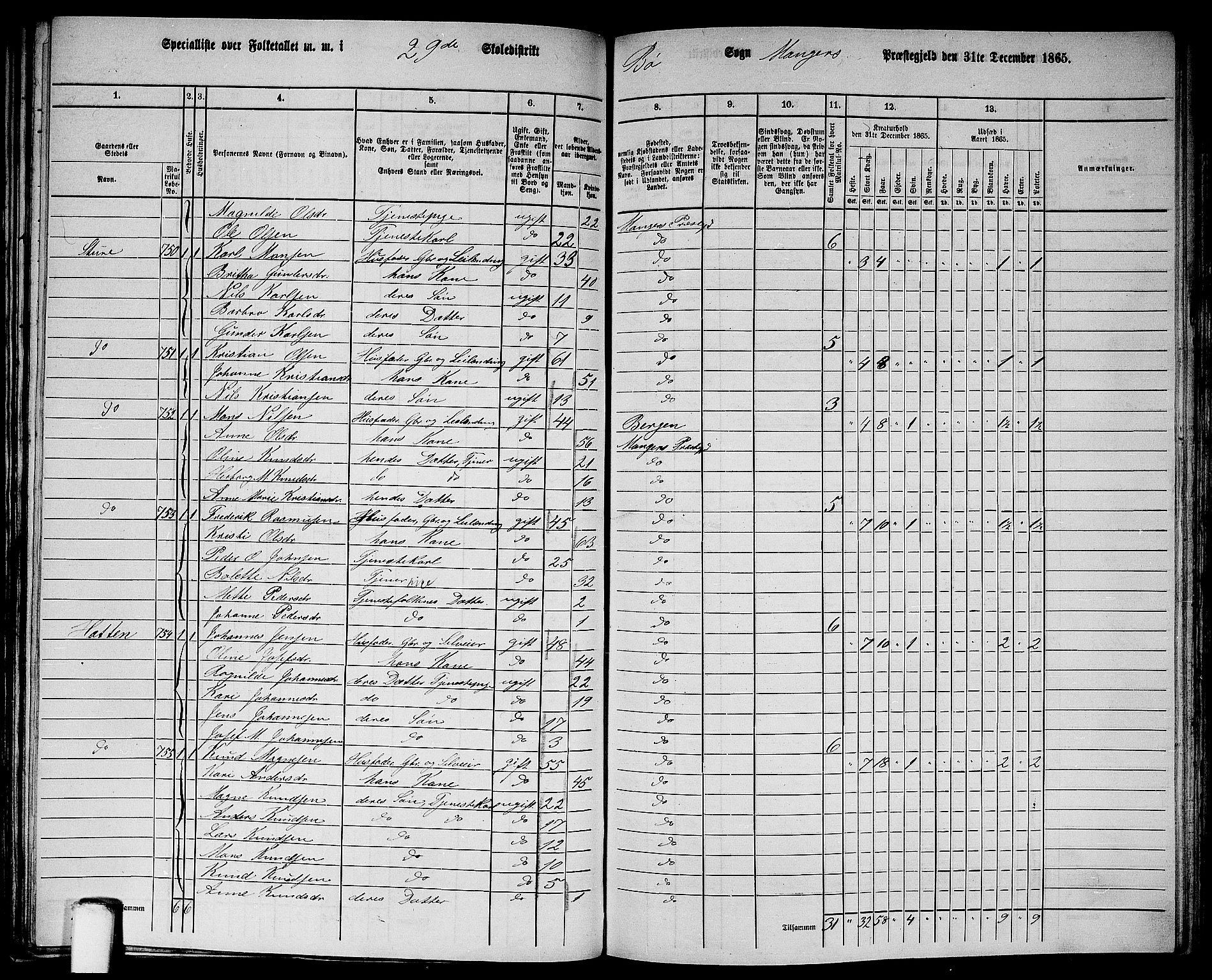 RA, 1865 census for Manger, 1865, p. 226